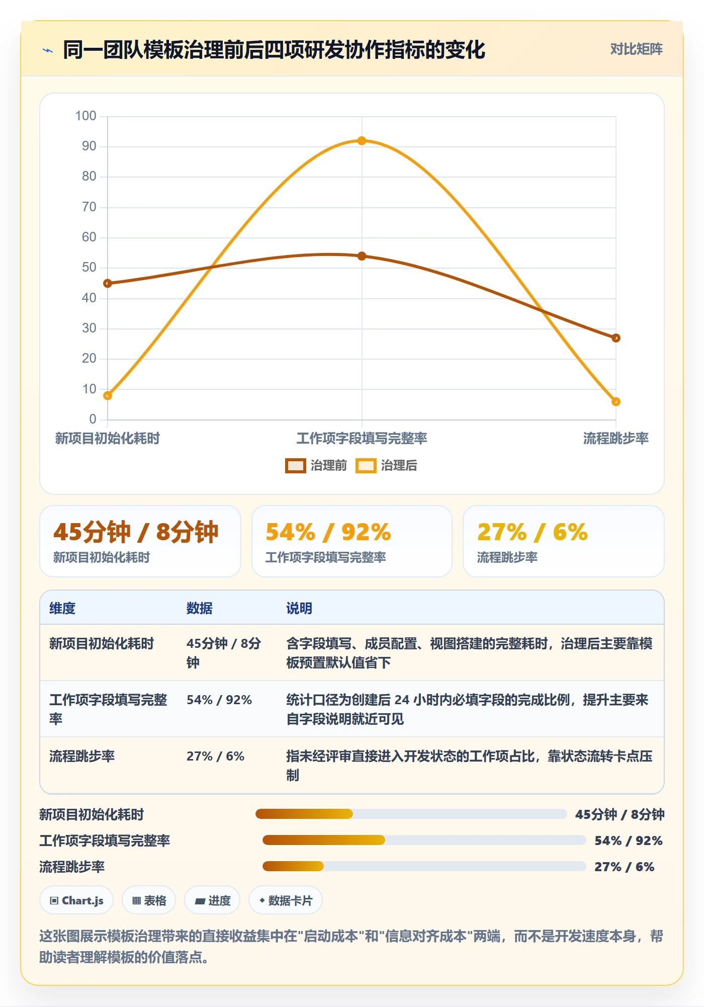 模板阶段怎么做？研发团队入门指南：项目模板从0到1