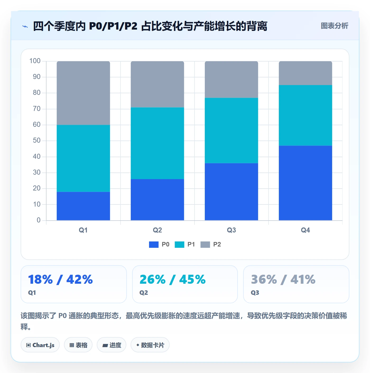 优先级管理指南:项目负责人如何做好任务属性,风险控制全流程