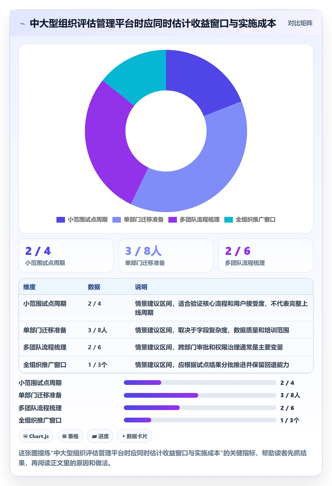 迭代目标管理指南:企业管理者如何做好迭代管理,最佳实践全流程