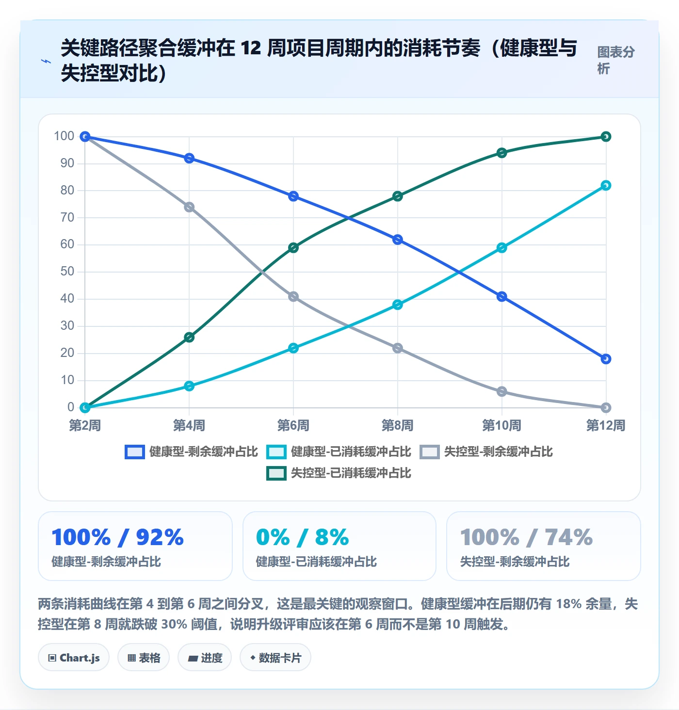 进度管理计划进度教程:产品经理实操方法,避坑指南
