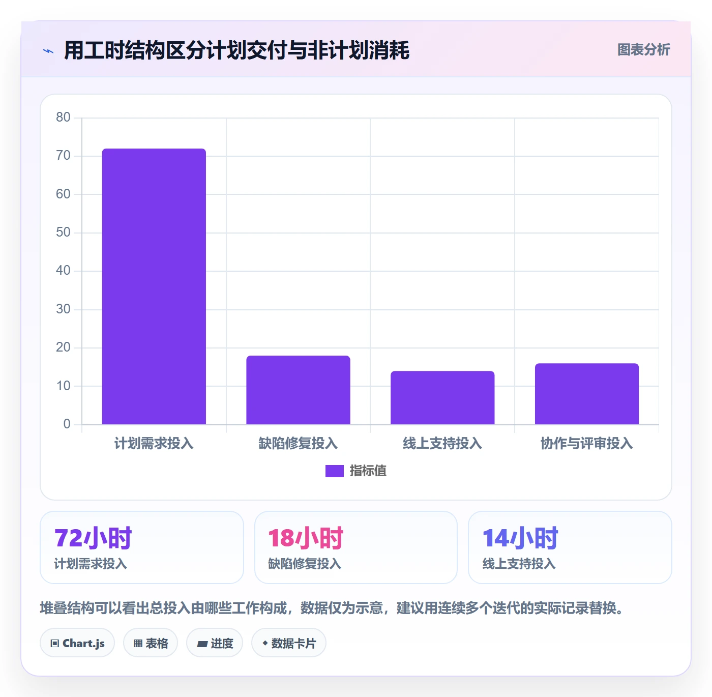 工时表周报工时全流程:产品经理协同管理与一文讲清