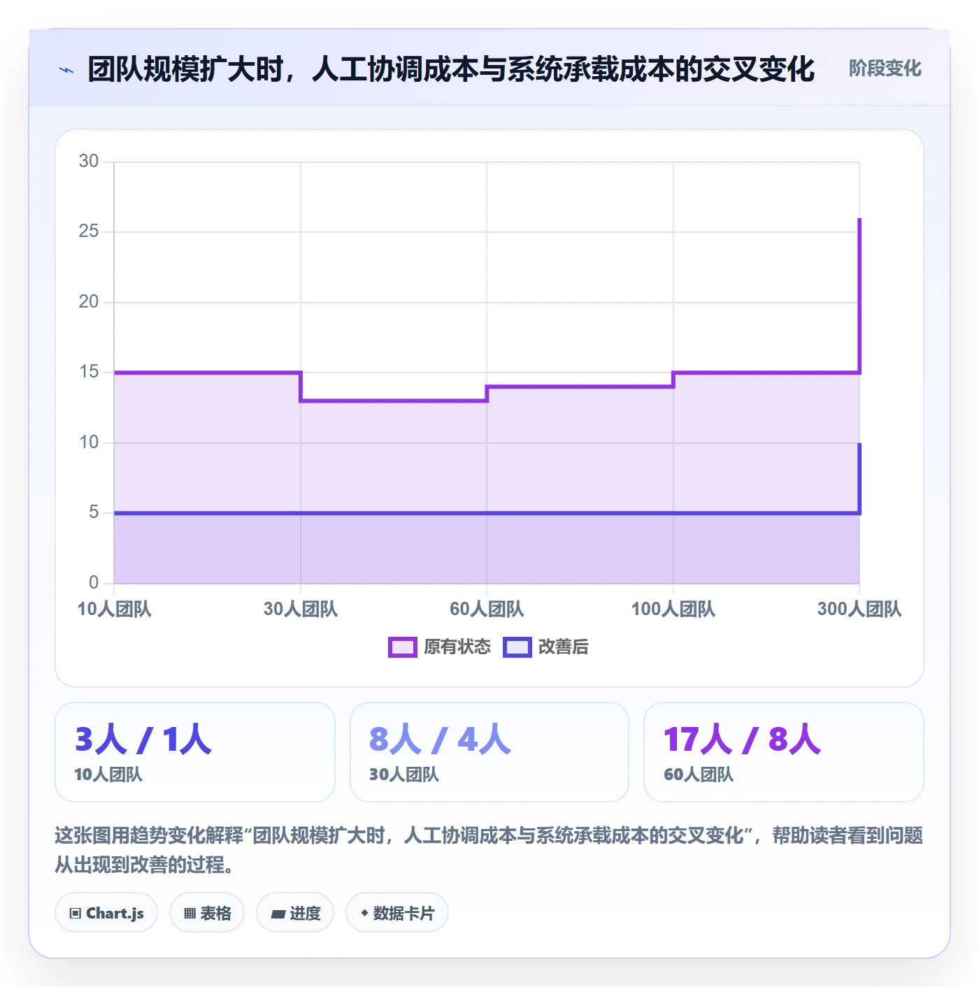动态管理指南:产品经理如何做好进度跟踪,实操方法全流程
