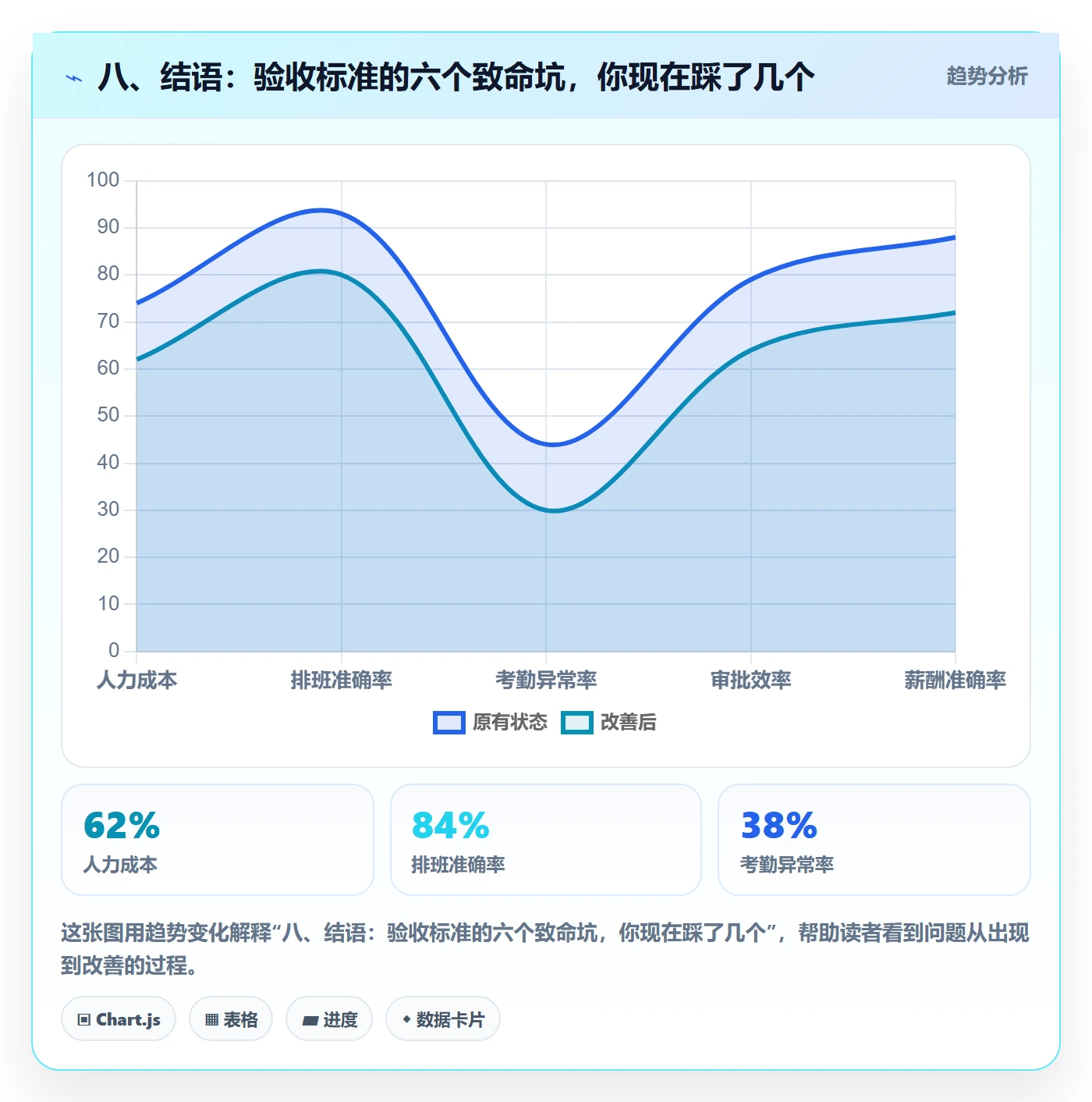 八、结语:验收标准的六个致命坑,你现在踩了几个
