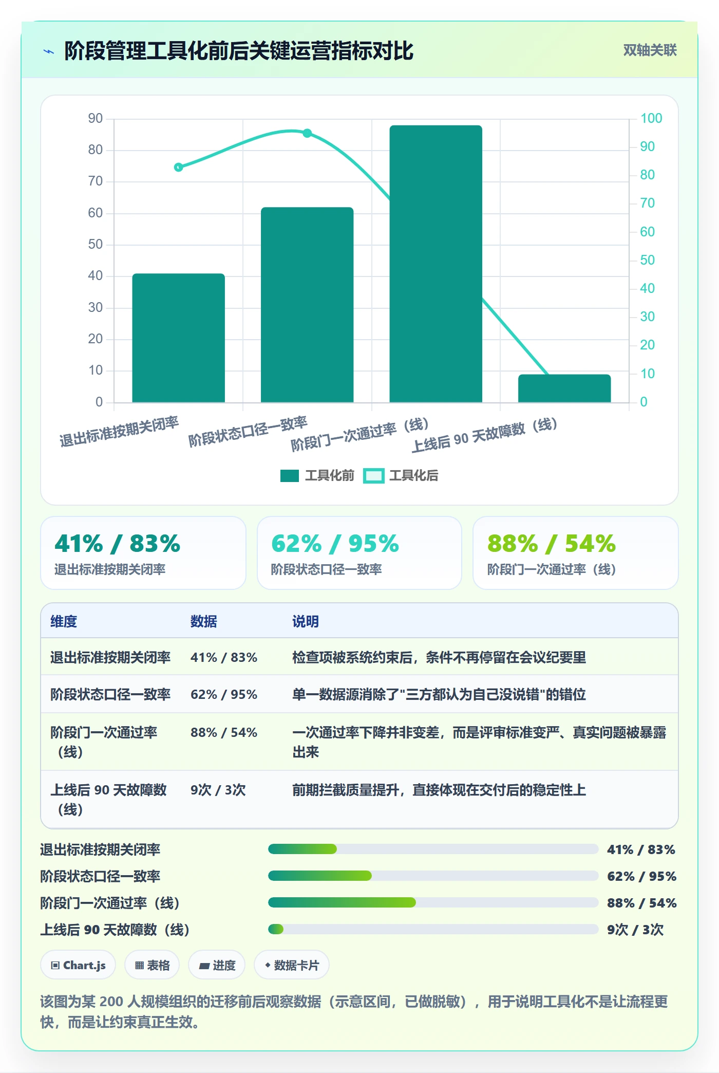 项目阶段阶段教程:项目负责人实操方法,避坑指南