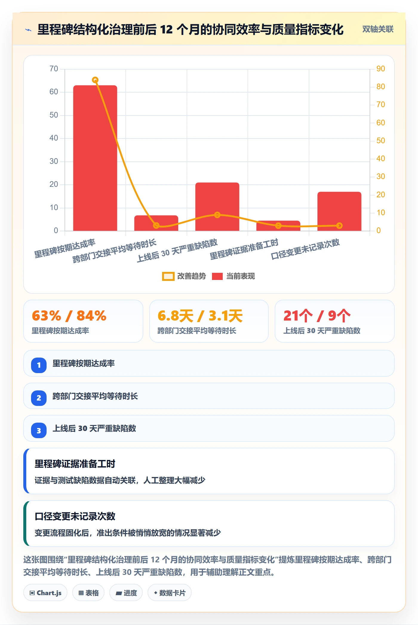 里程碑如何做好里程碑?跨部门团队协同管理与操作步骤