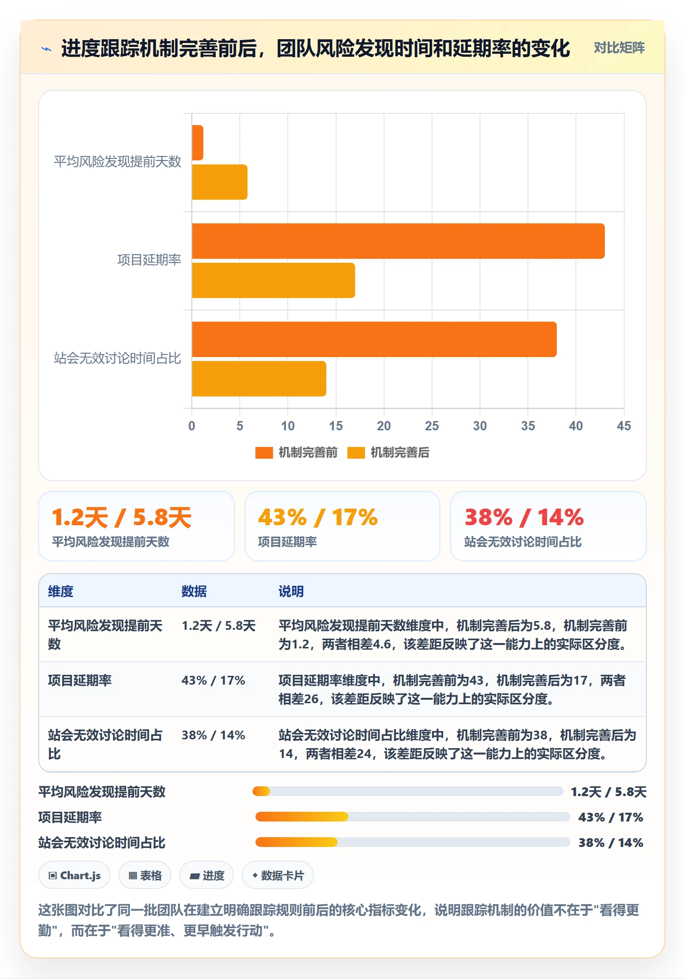 进展最佳实践：研发团队进度跟踪实操方法，常见问题