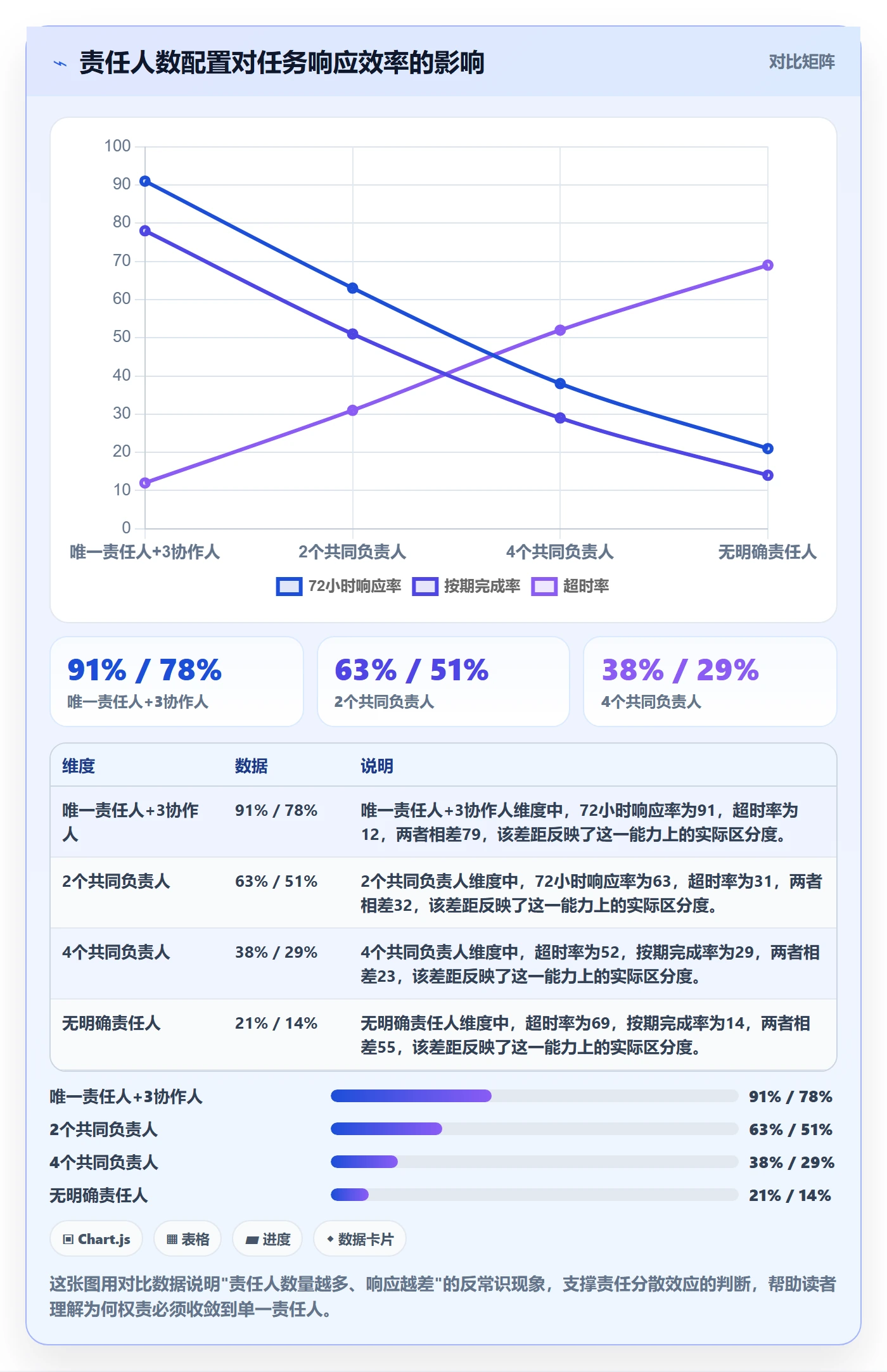 任务提醒督办教程:管理层协同管理,避坑指南