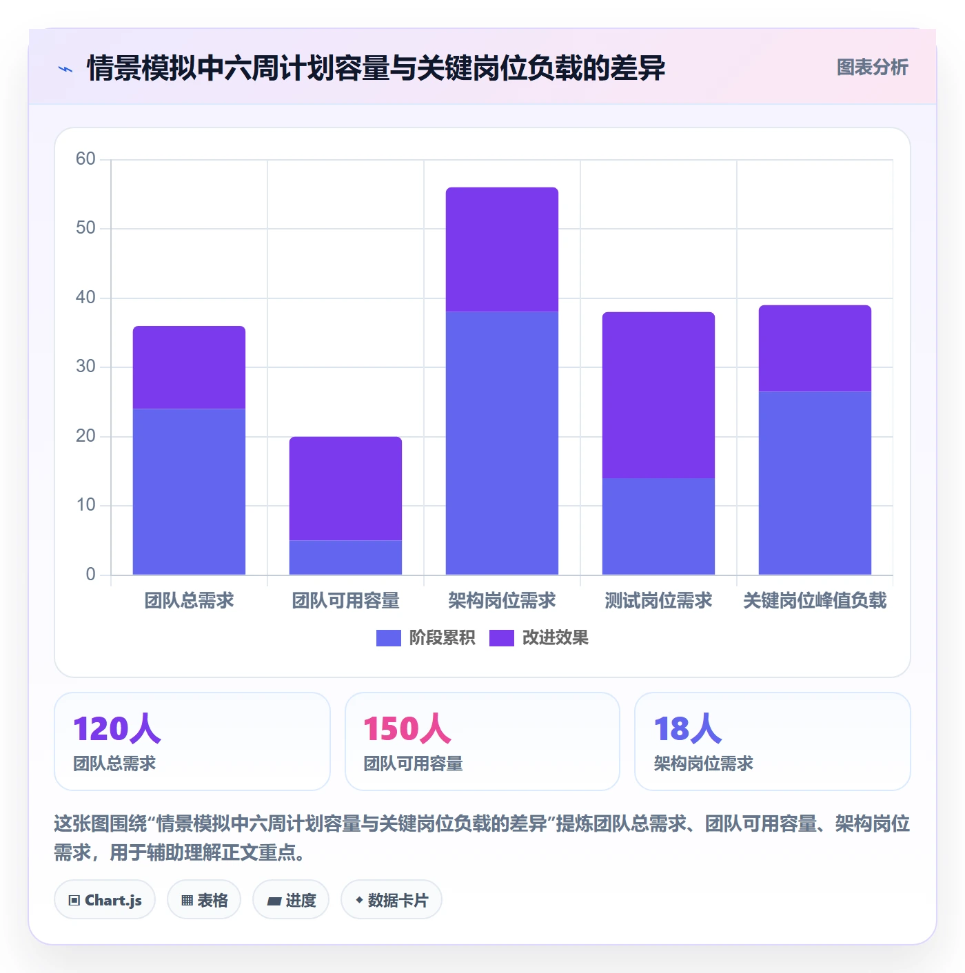 工作量流程与规范：项目经理人力资源计划数据分析关键指标