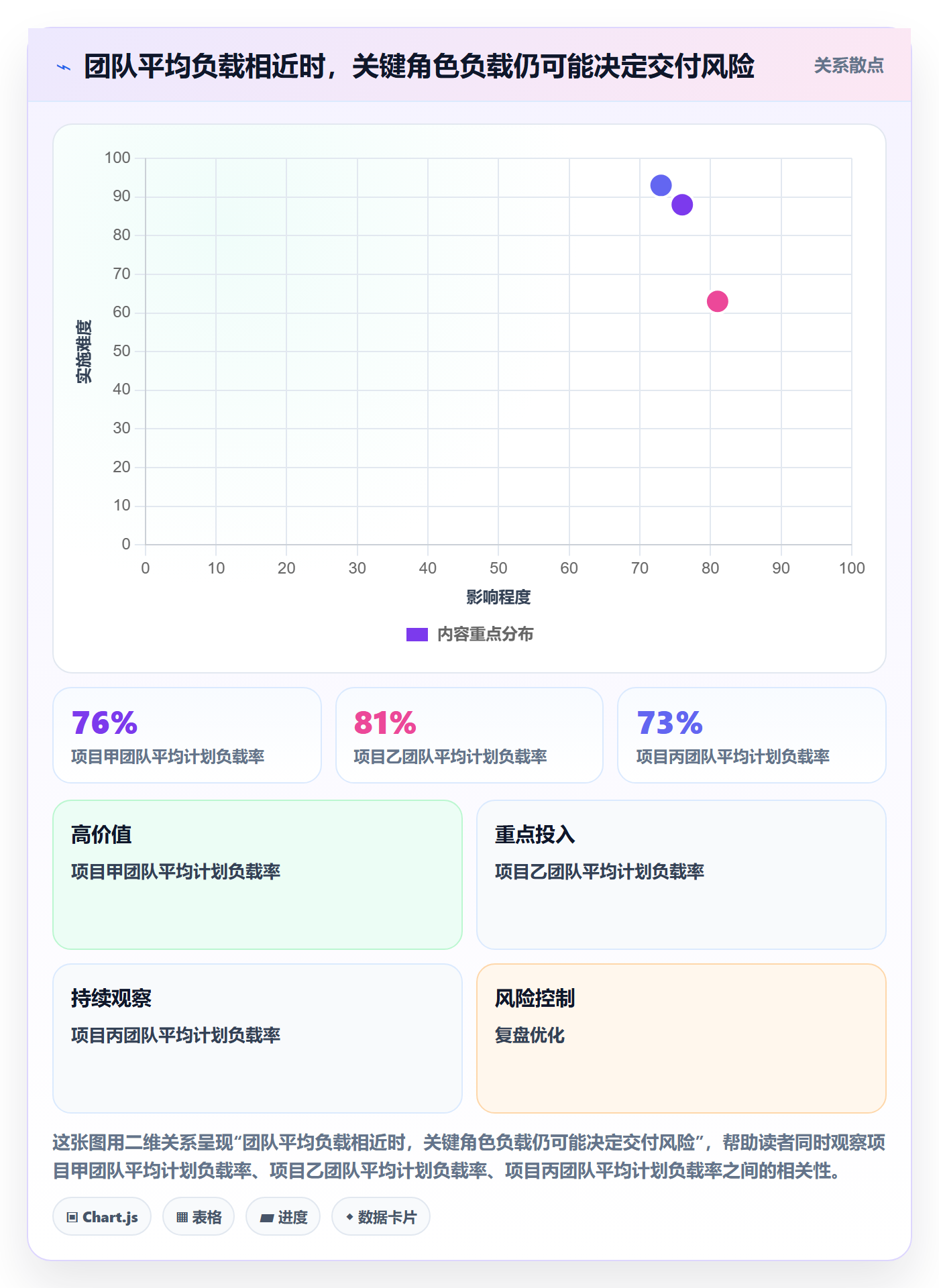 工作负载管理指南：产品经理如何做好资源负载，制度设计全流程