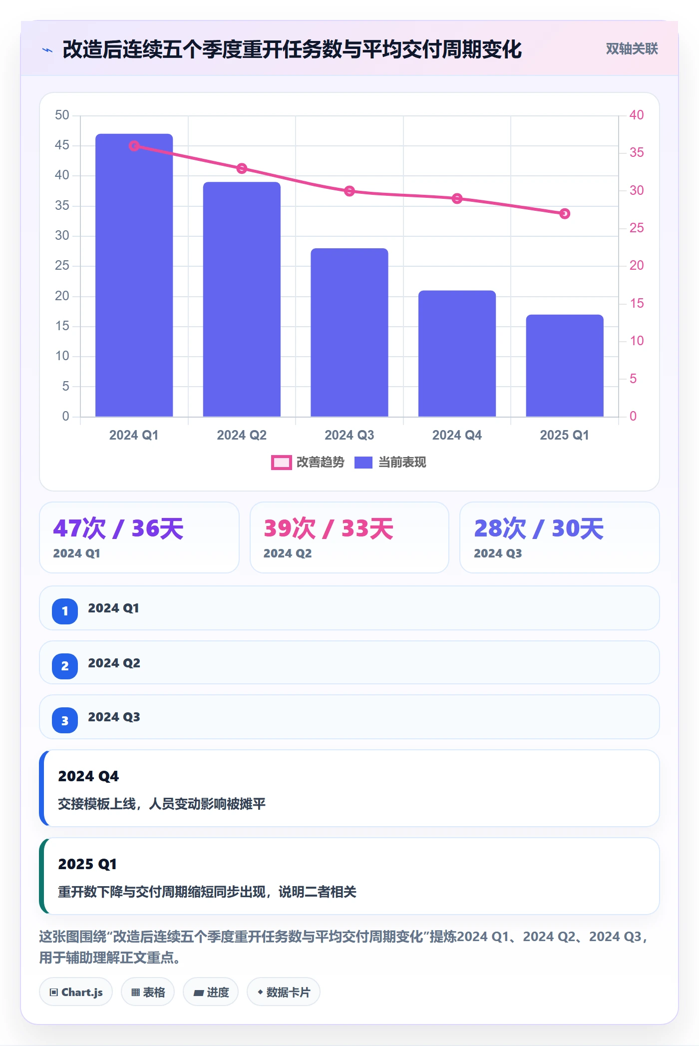 任务执行如何做好重开?实施团队入门指南与操作步骤