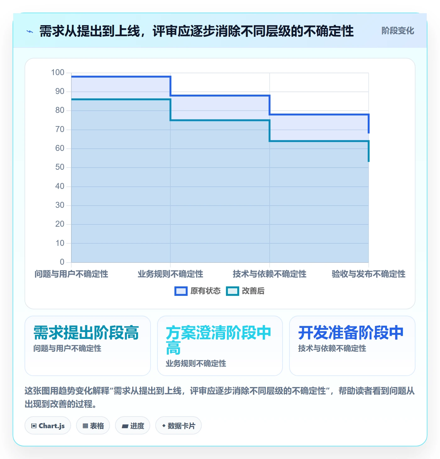 需求管理需求评审全流程：产品经理风险控制与一文讲清