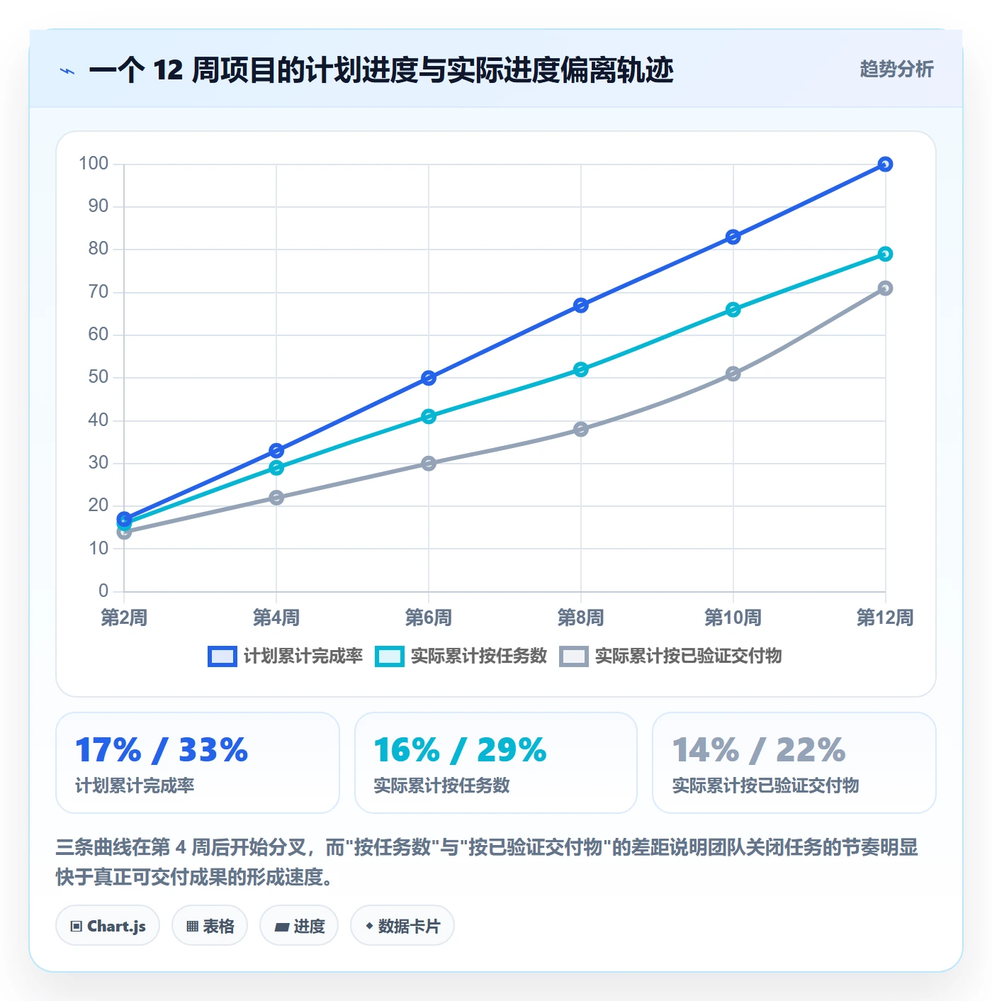 任务进度管理指南:项目经理如何做好进度管理,入门指南全流程