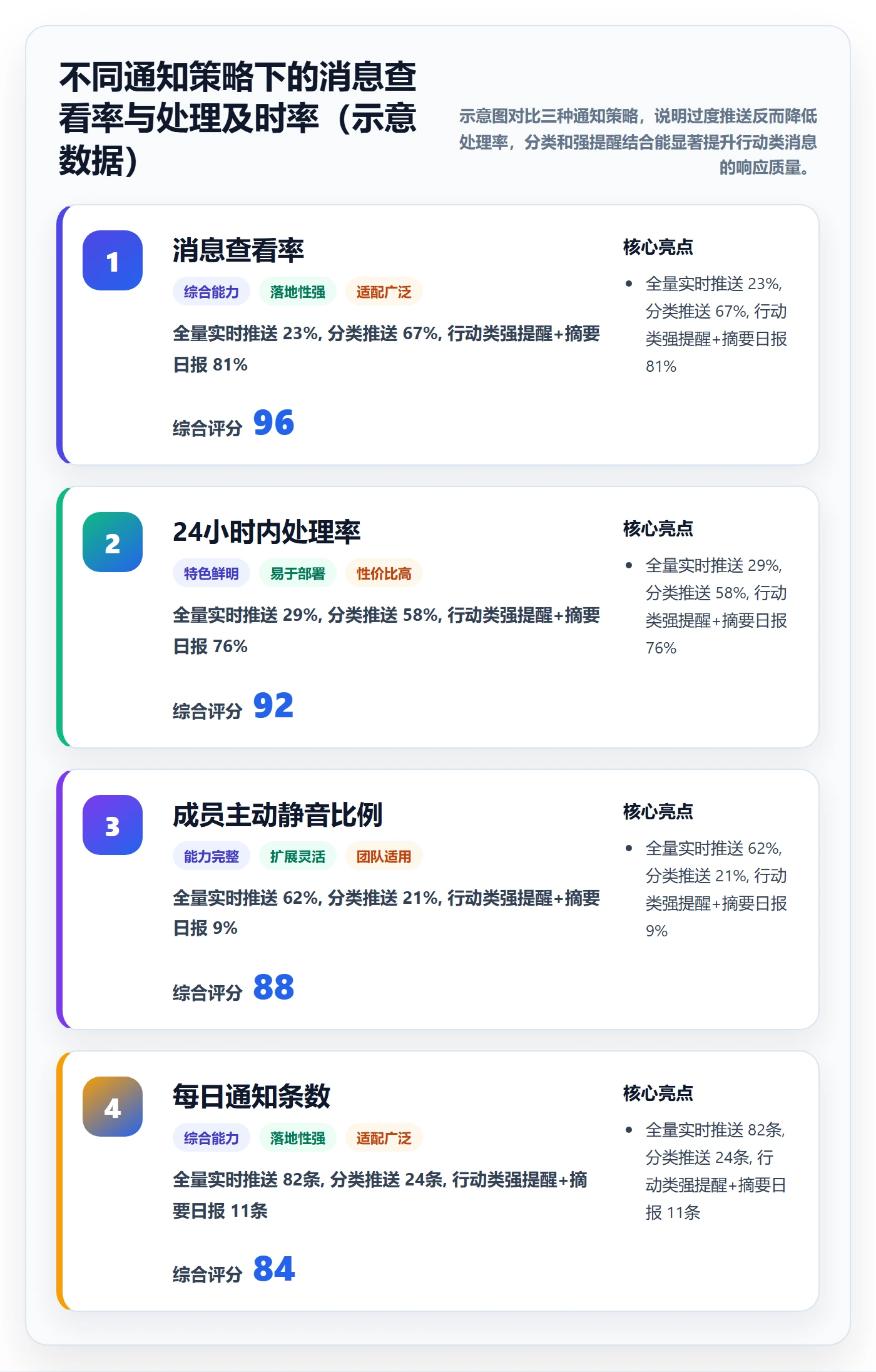 任务分派认领全流程:项目成员流程优化与一文讲清
