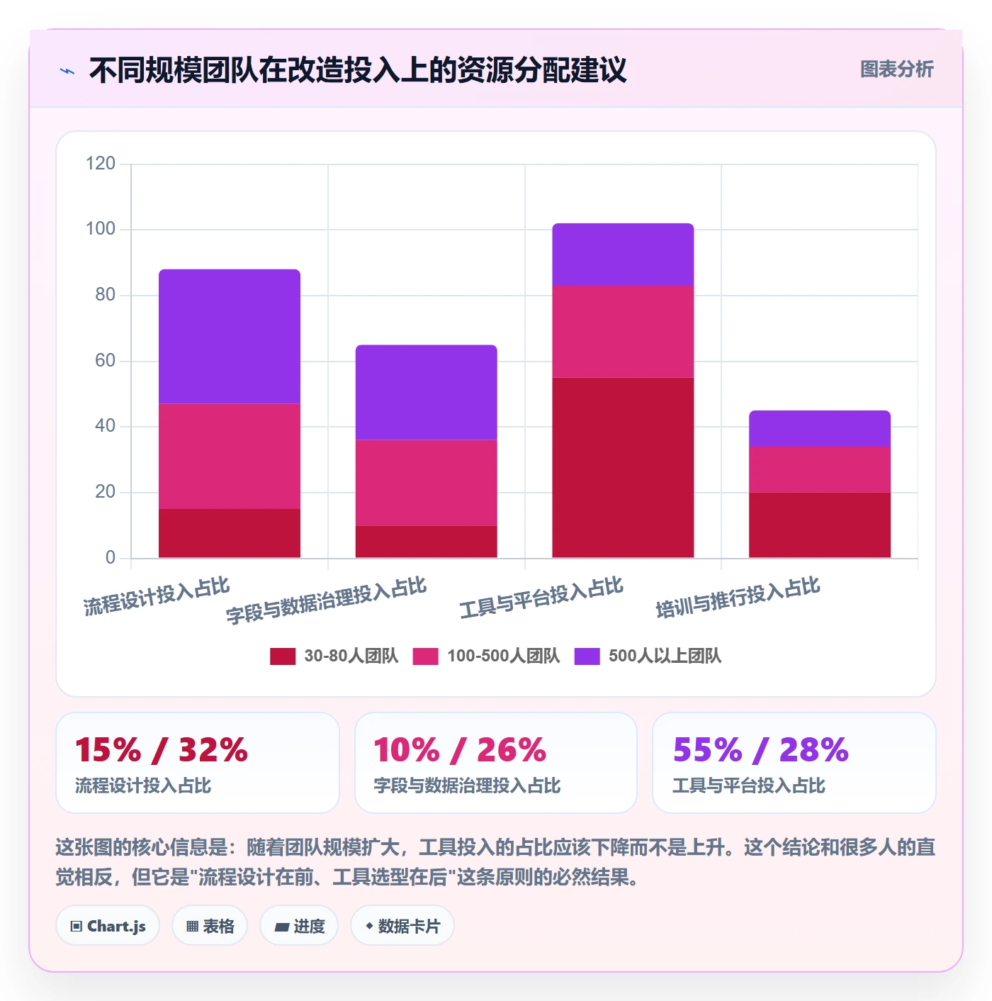 任务管理任务全流程:管理层协同管理与一文讲清