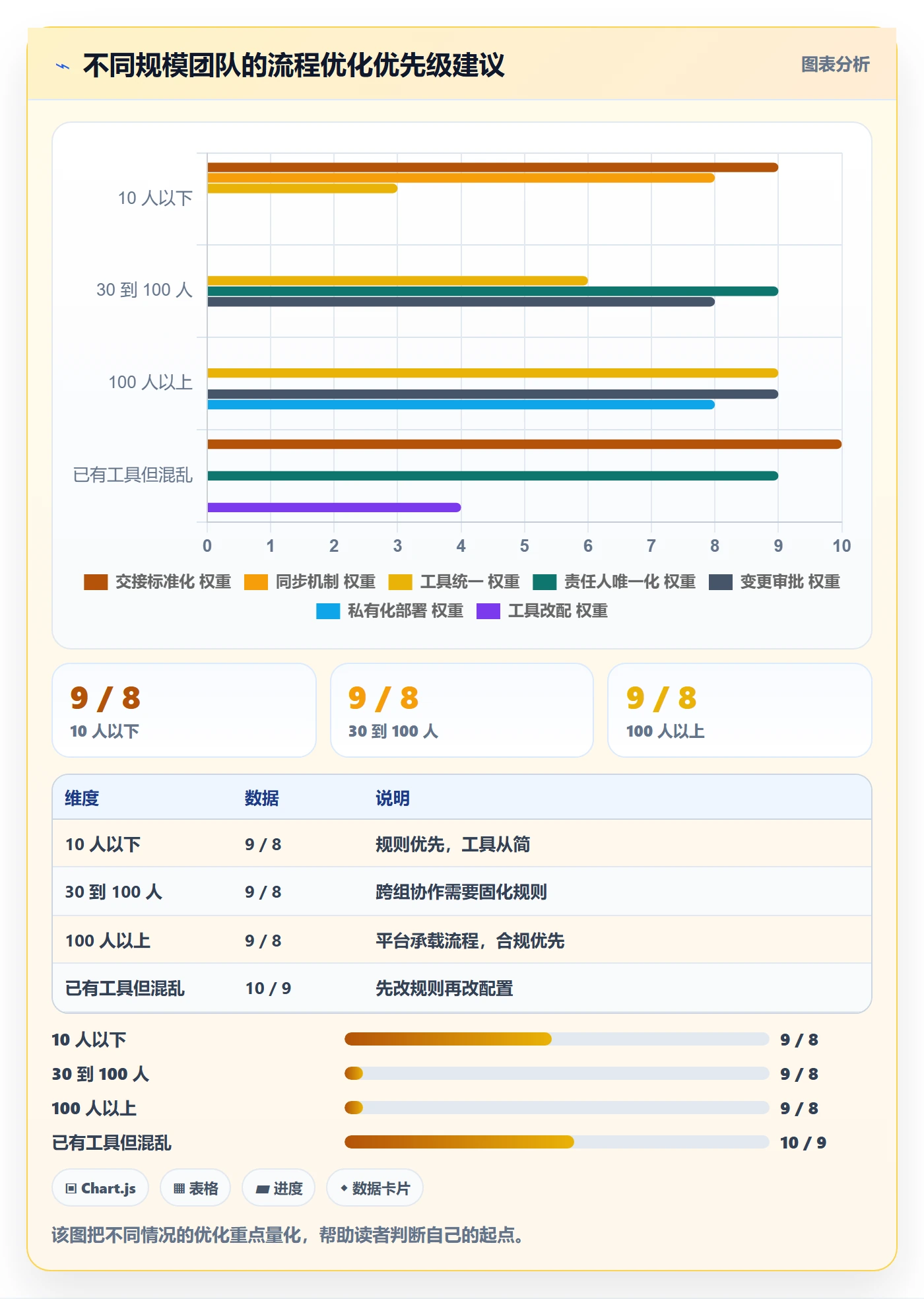 进度管理项目进度教程:项目成员流程优化,避坑指南