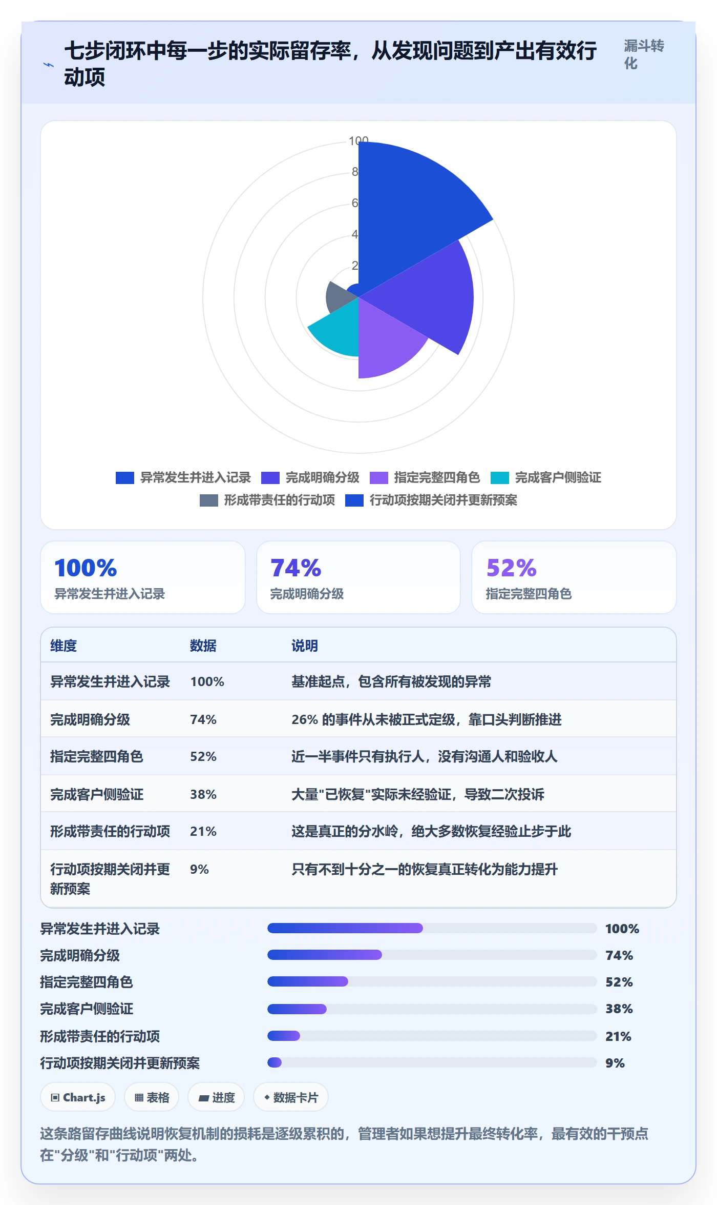 任务执行恢复全流程:企业管理者流程优化与一文讲清