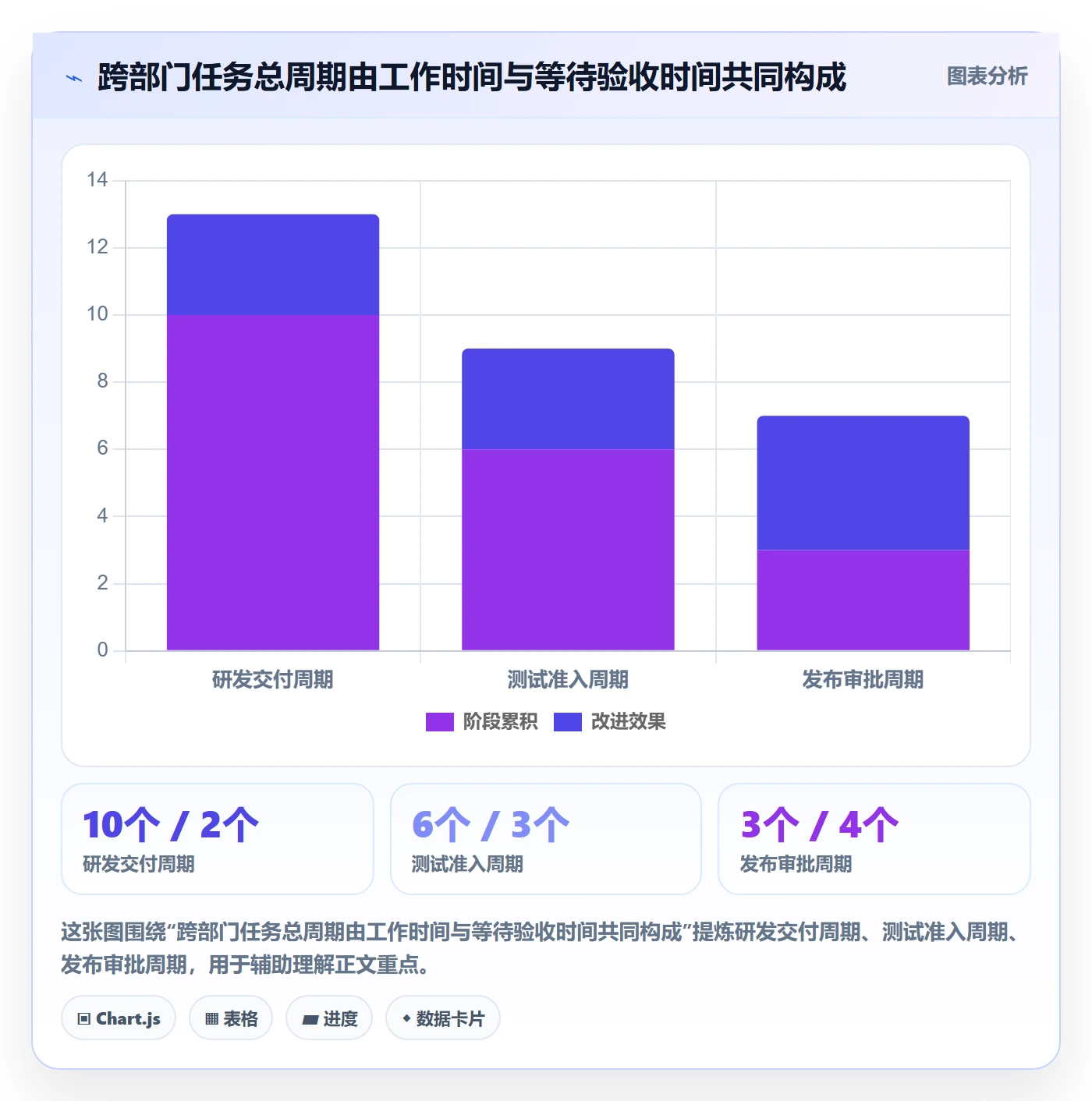 甘特图如何做好时间轴？跨部门团队流程优化与操作步骤