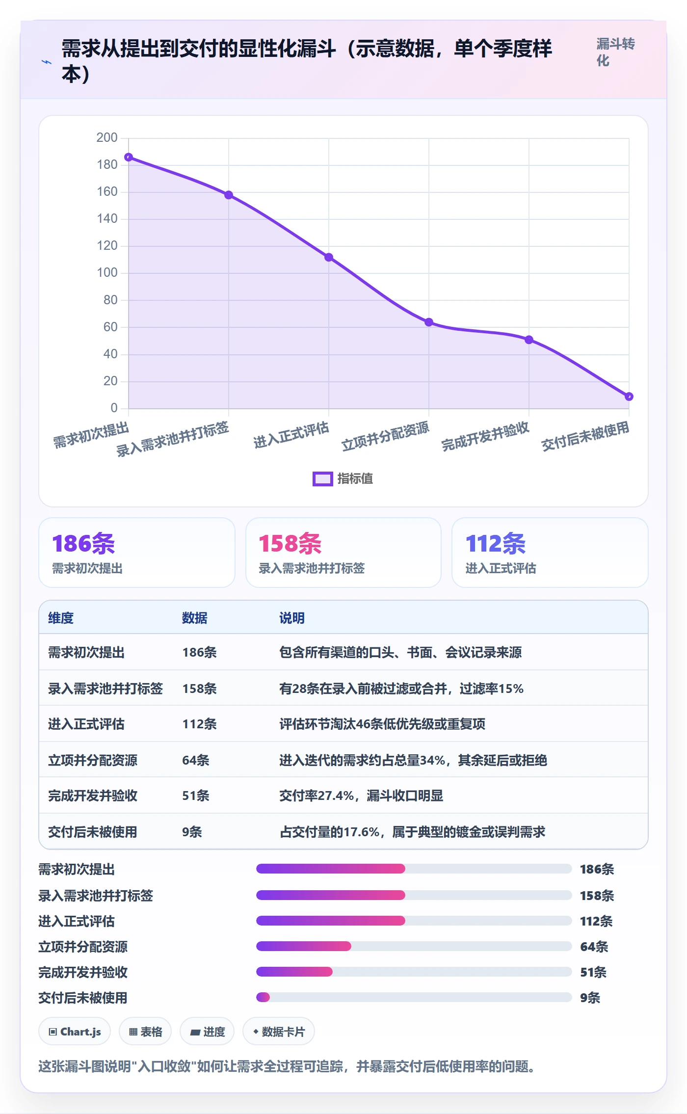 项目范围如何做好Scope?管理层最佳实践与操作步骤