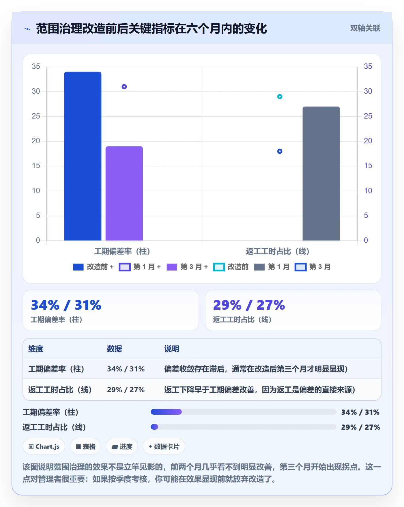 项目范围如何做好范围定义?企业管理者实操方法与操作步骤