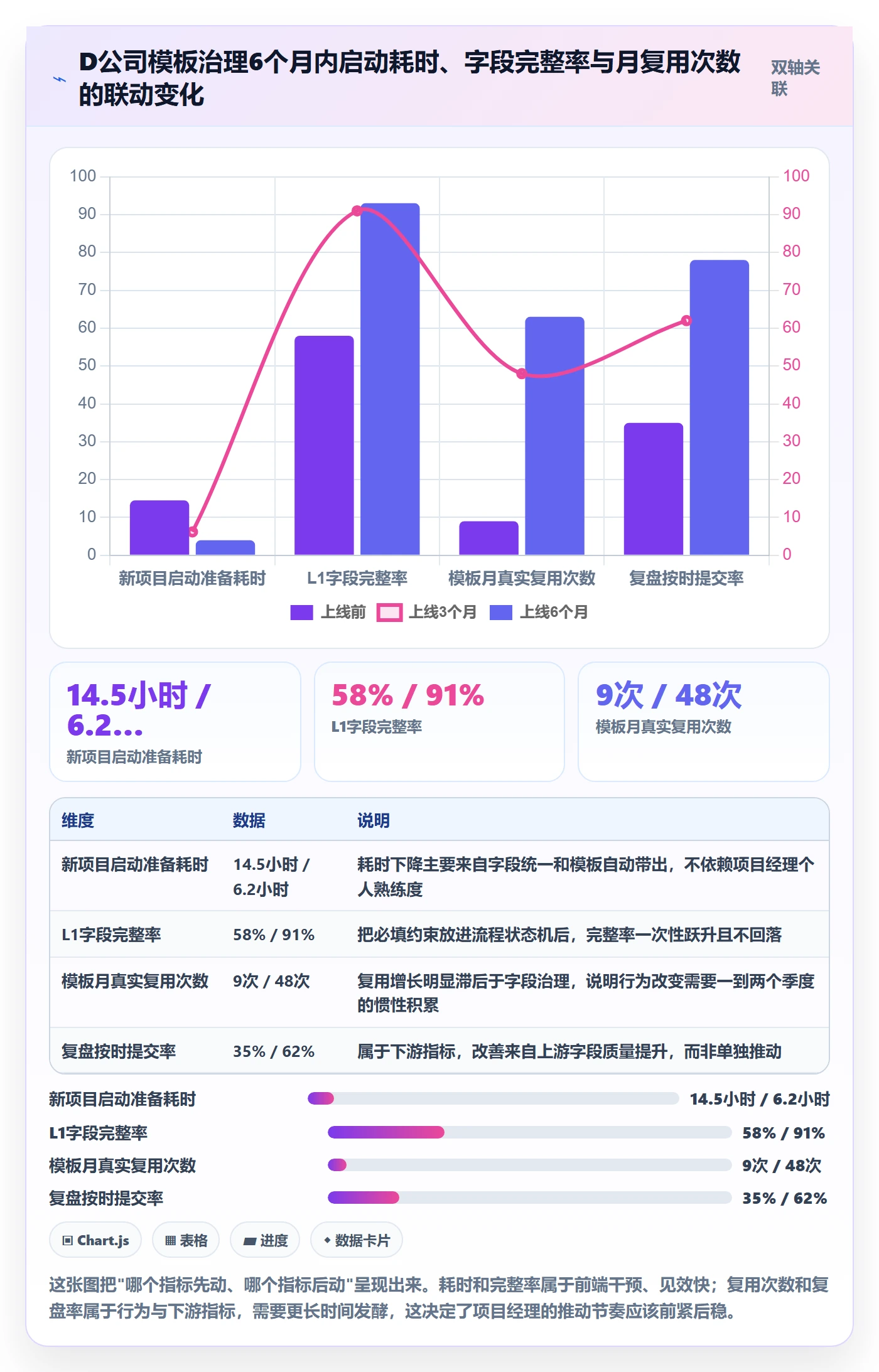 模板复用落地方案:项目经理开展项目模板的落地方案案例解析