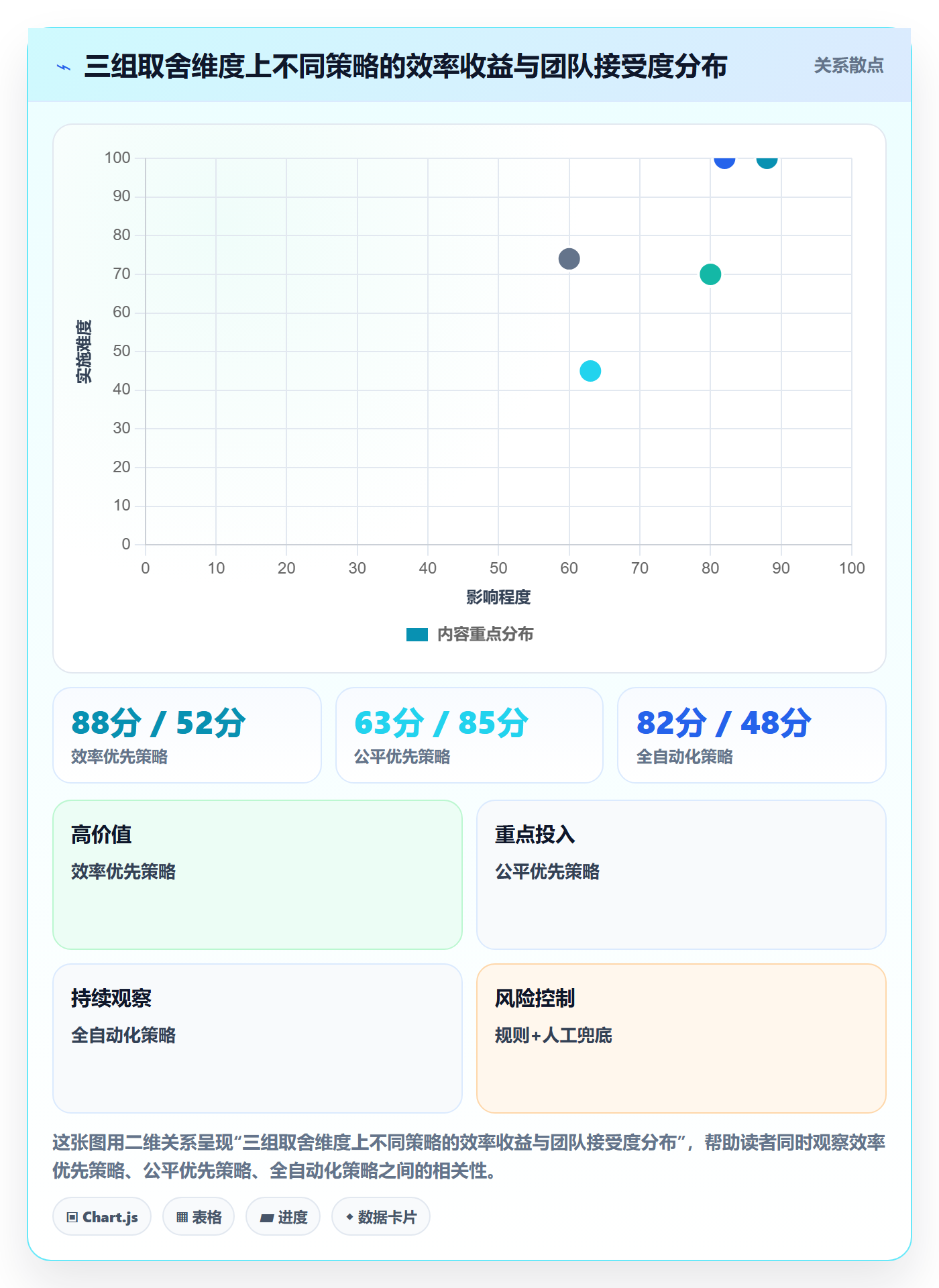 批量分配最佳实践:研发团队任务分派入门指南,常见问题