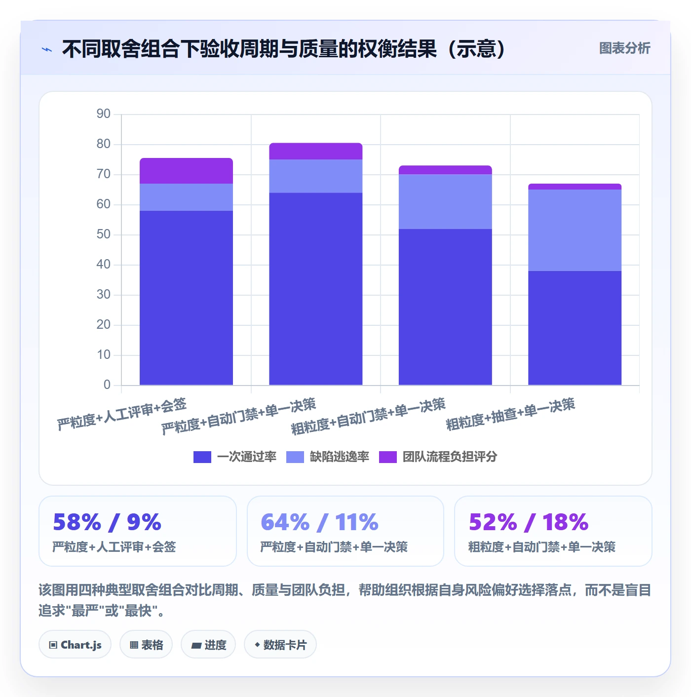 节点验收流程与规范:项目经理里程碑协同管理关键指标