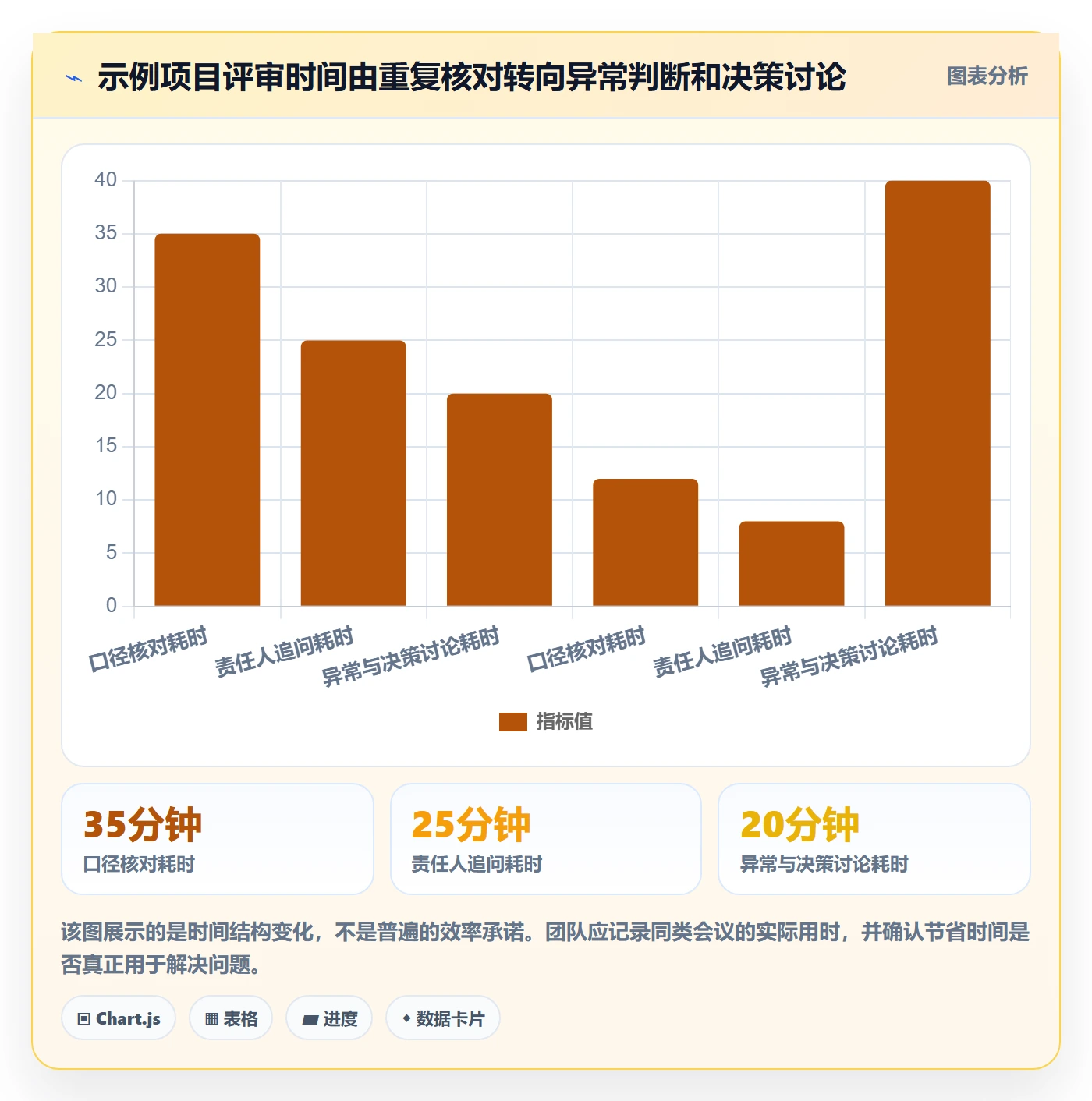 分组管理指南：PMO如何做好列表视图，数据分析全流程