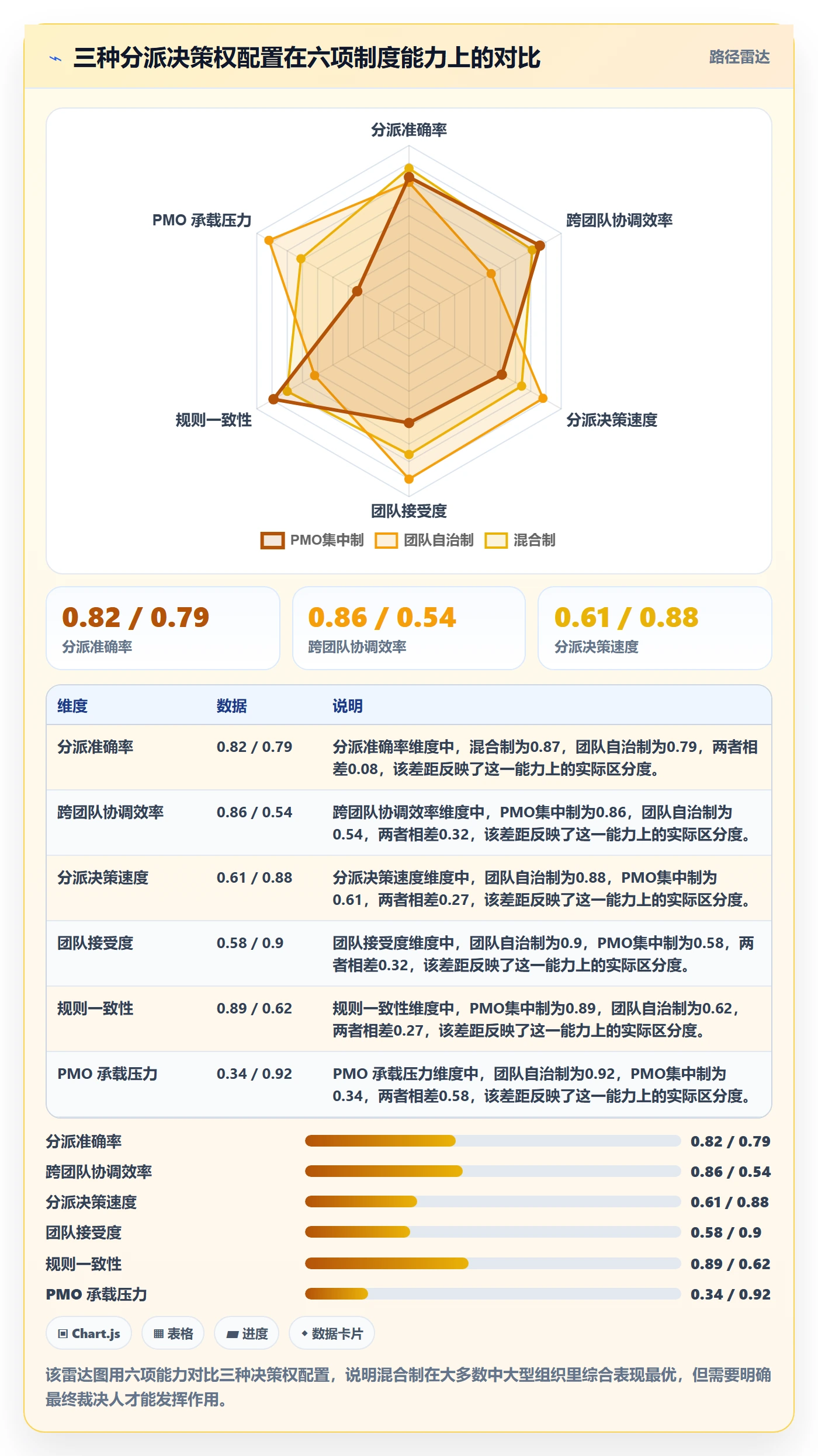 派发流程与规范：PMO任务分派制度设计关键指标