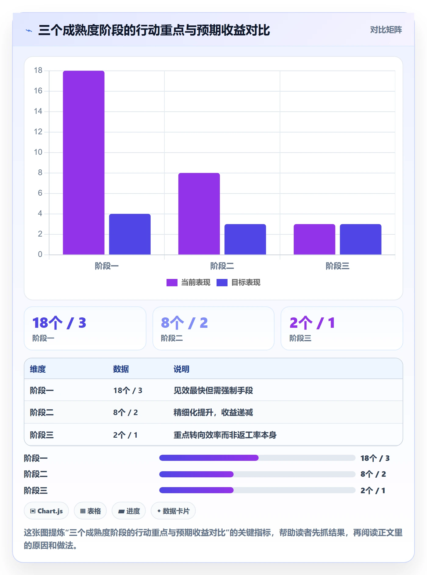返工流程与规范:项目负责人任务验收实操方法关键指标