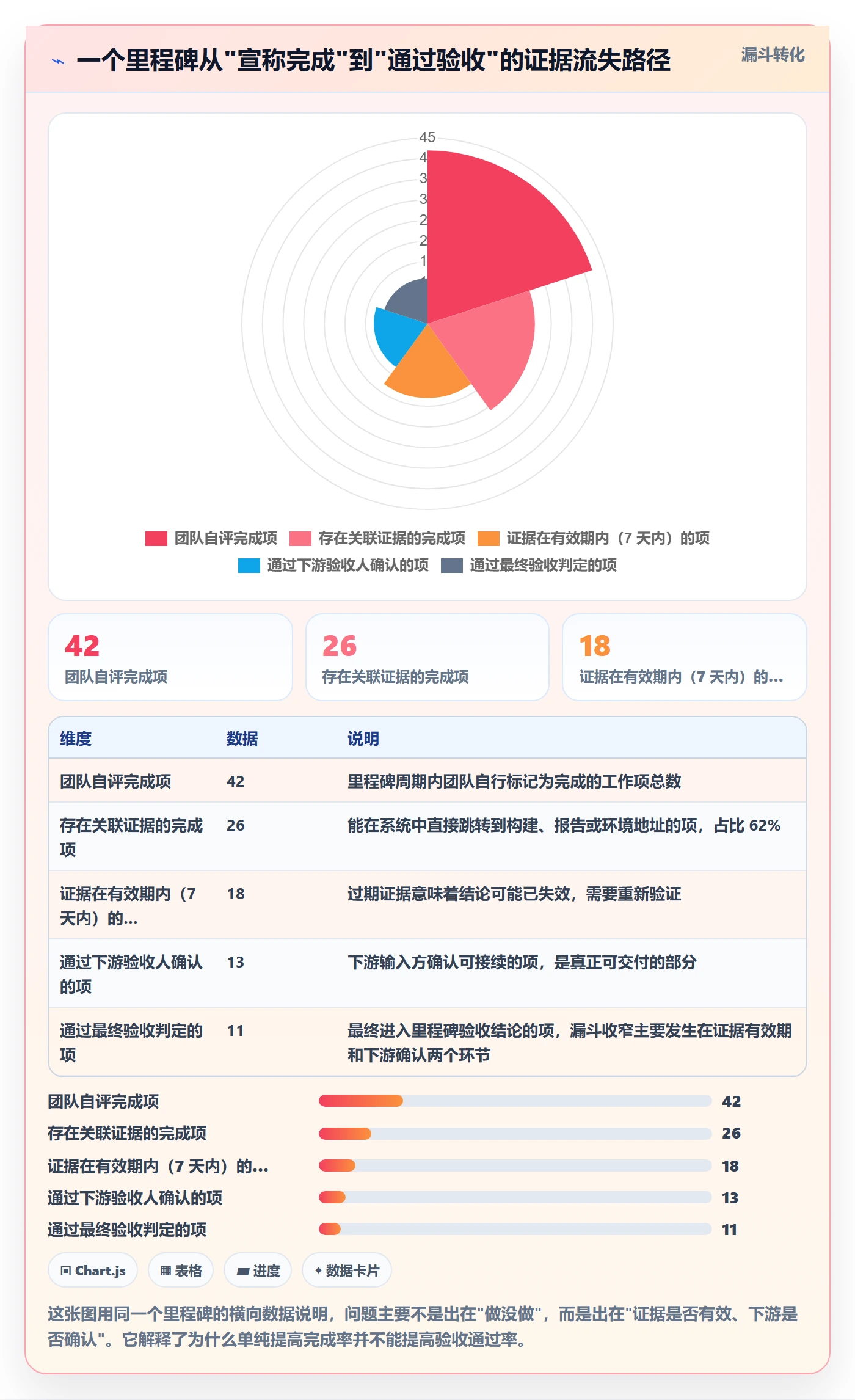 节点验收落地方案:研发团队开展里程碑的协同管理案例解析