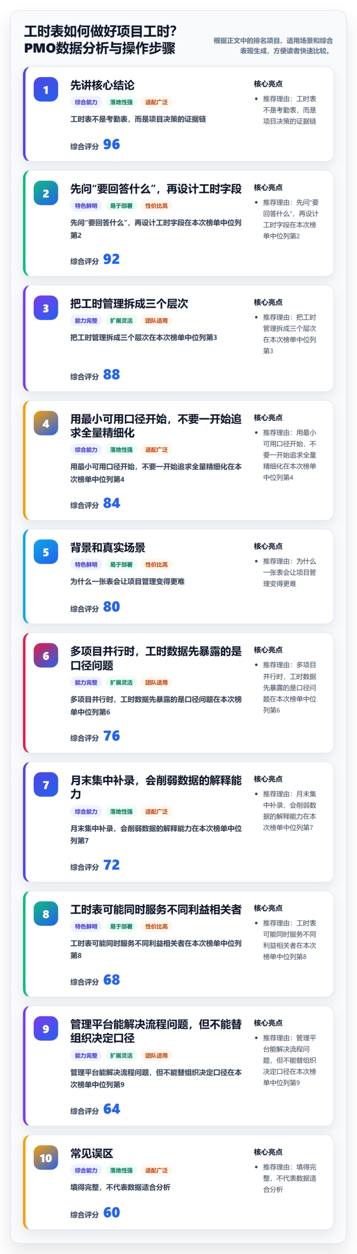 工时表如何做好项目工时？PMO数据分析与操作步骤