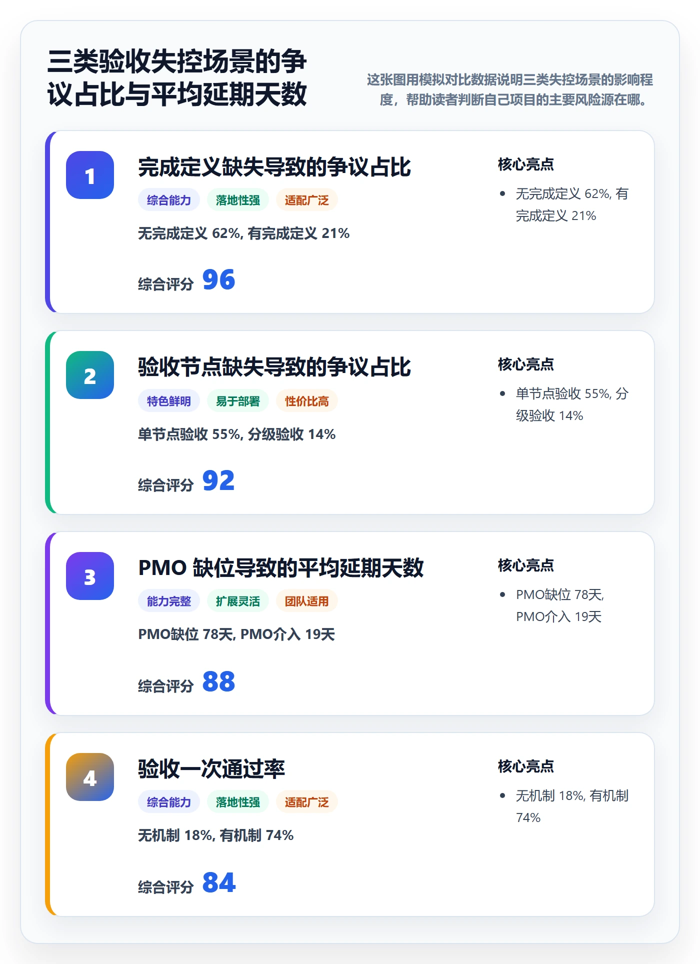 验收怎么做?PMO协同管理:任务验收从0到1