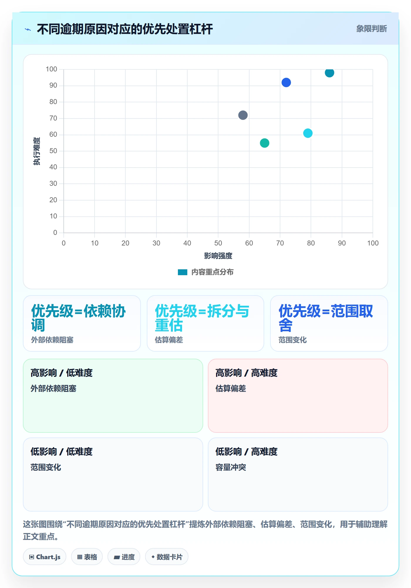 延期管理如何做好逾期?研发团队入门指南与操作步骤