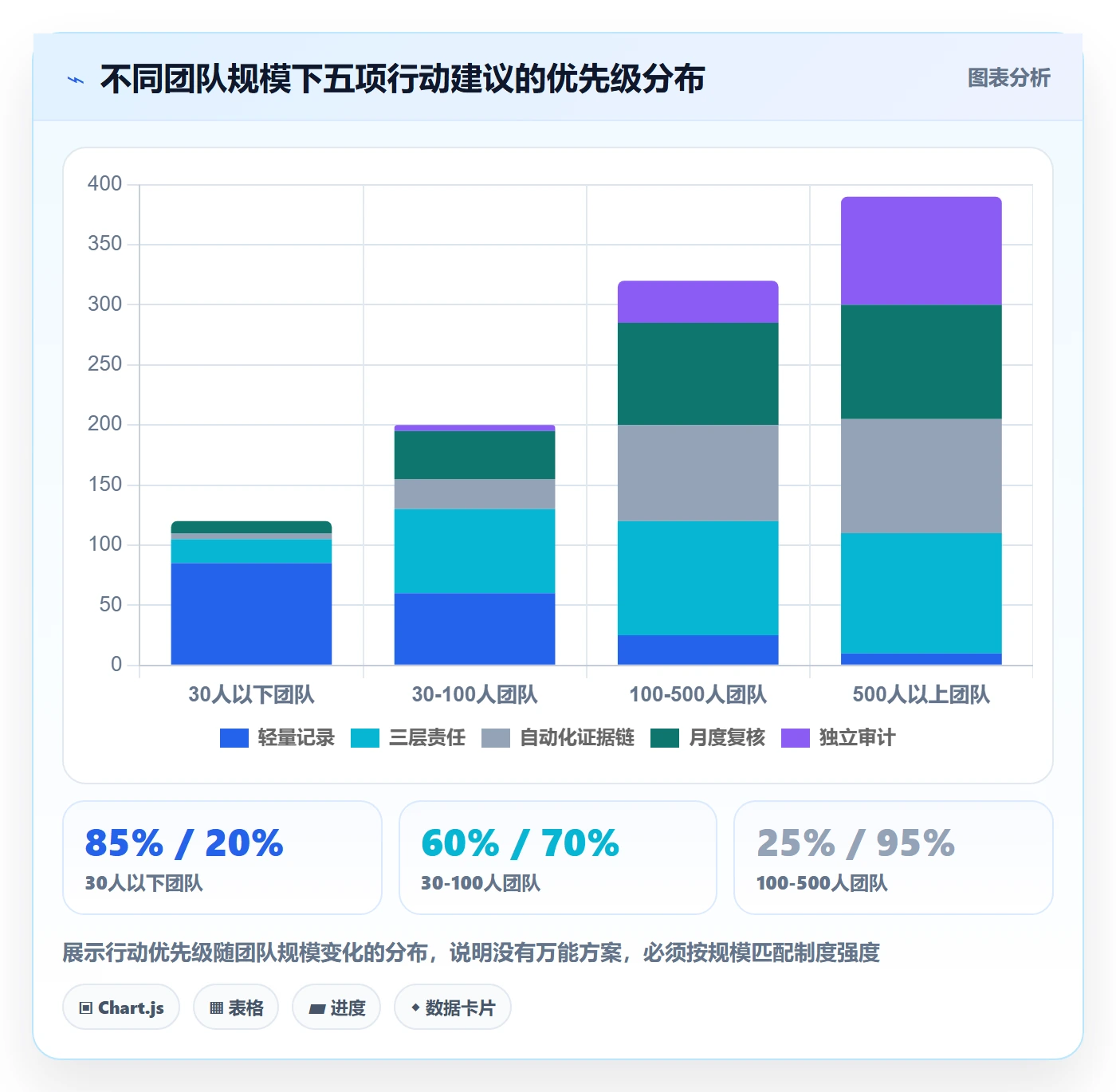 任务验收如何做好验收记录?项目负责人制度设计与操作步骤