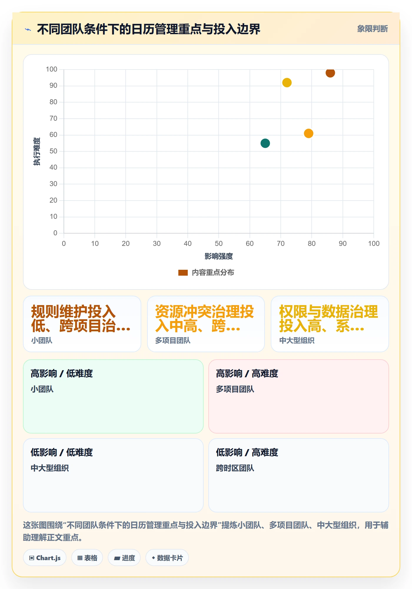 任务日历管理方法大全:研发团队日历视图协同管理落地清单