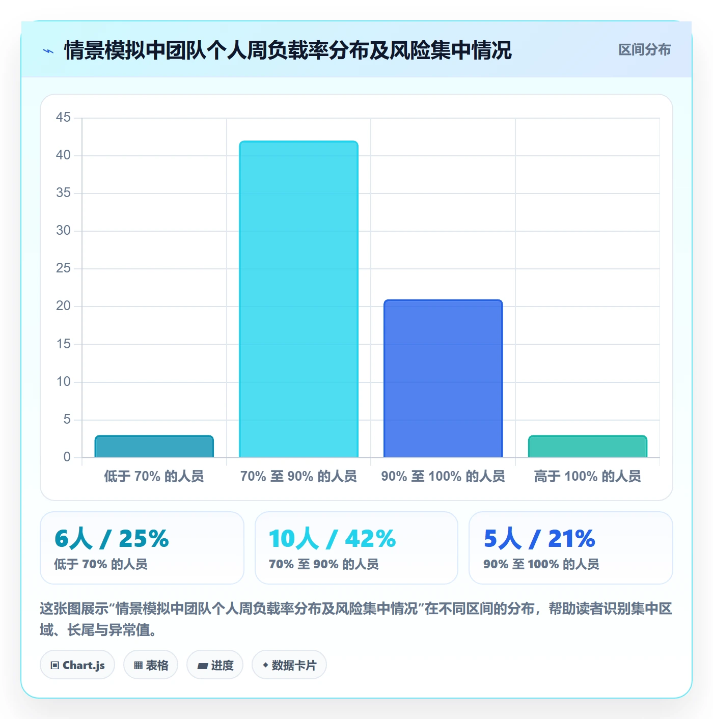 资源负载空闲资源全流程:企业管理者数据分析与一文讲清