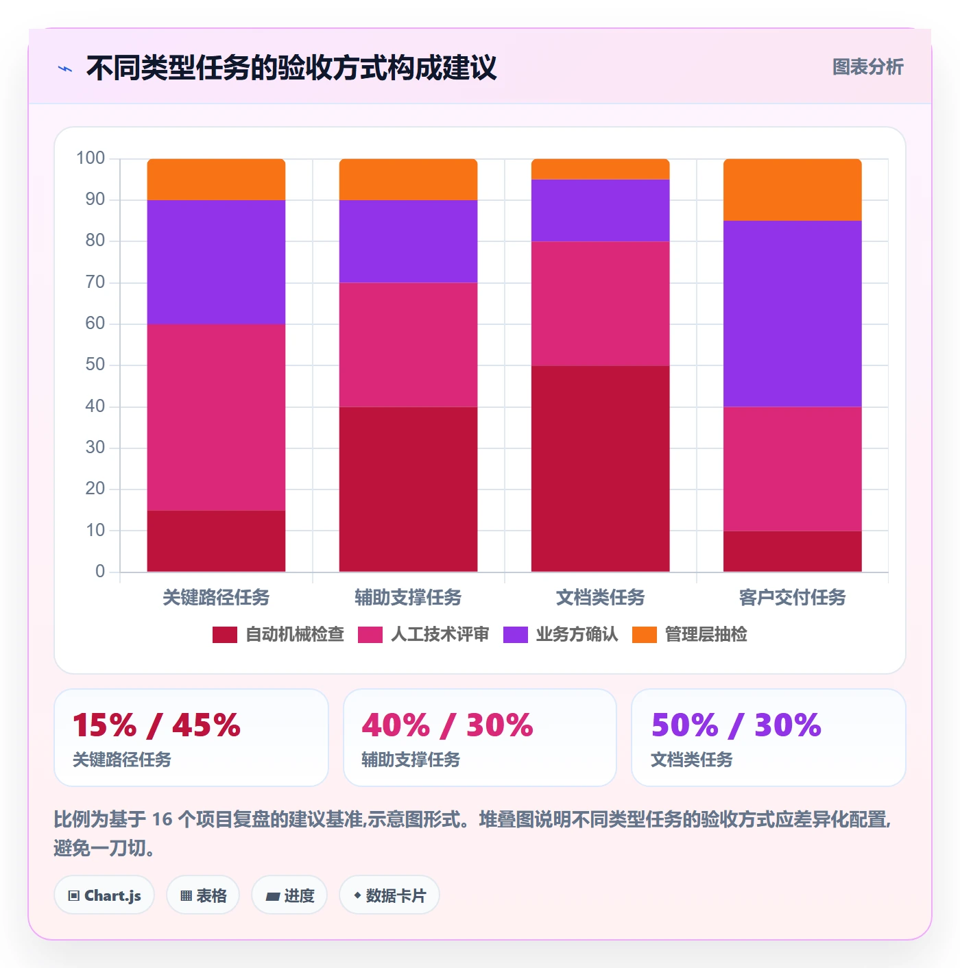 驳回落地方案:管理层开展任务验收的入门指南案例解析
