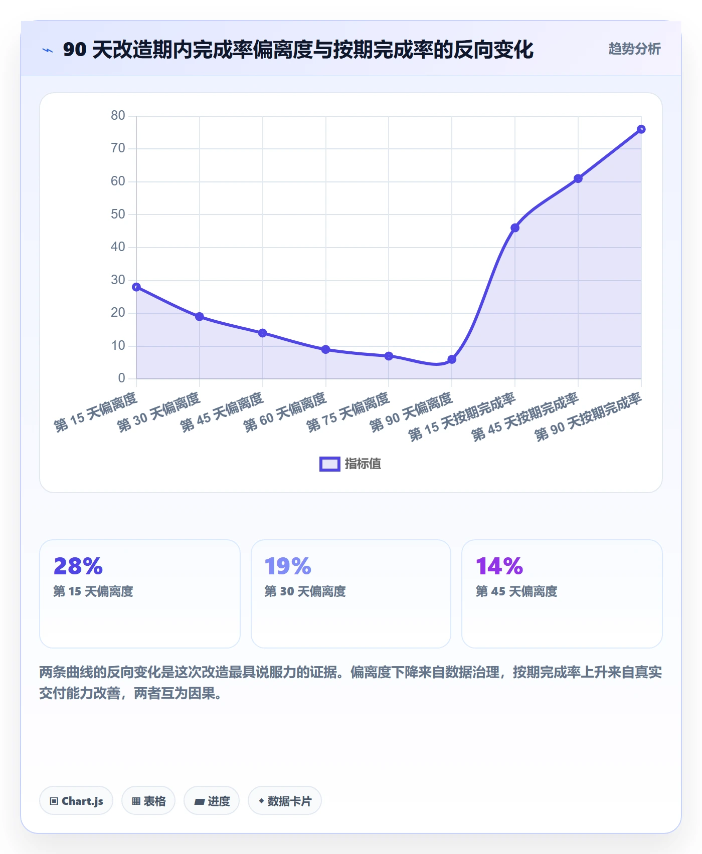 进度管理完成率教程：管理层落地方案，避坑指南