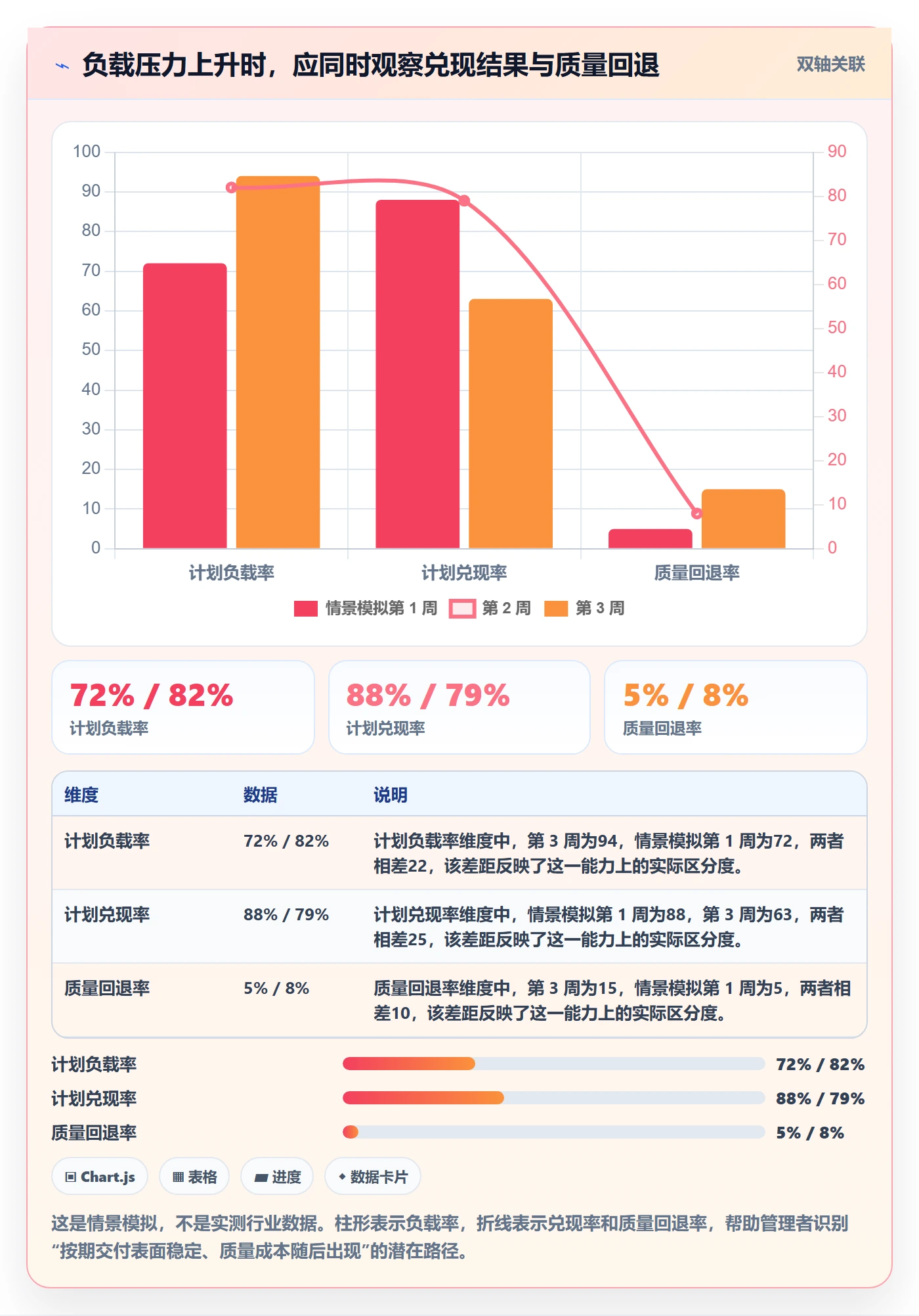 工作负载流程与规范:项目成员资源负载风险控制关键指标