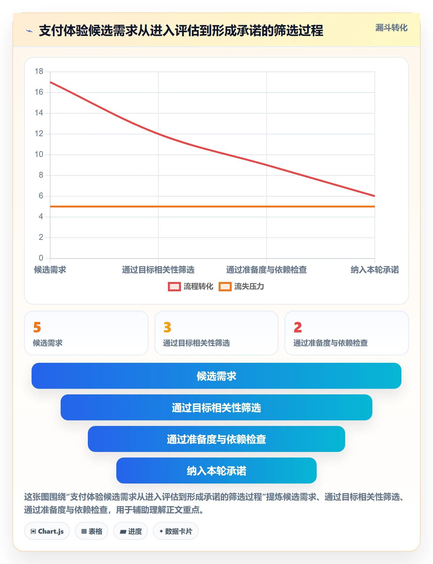 迭代规划怎么做？项目成员实操方法：需求排期从0到1