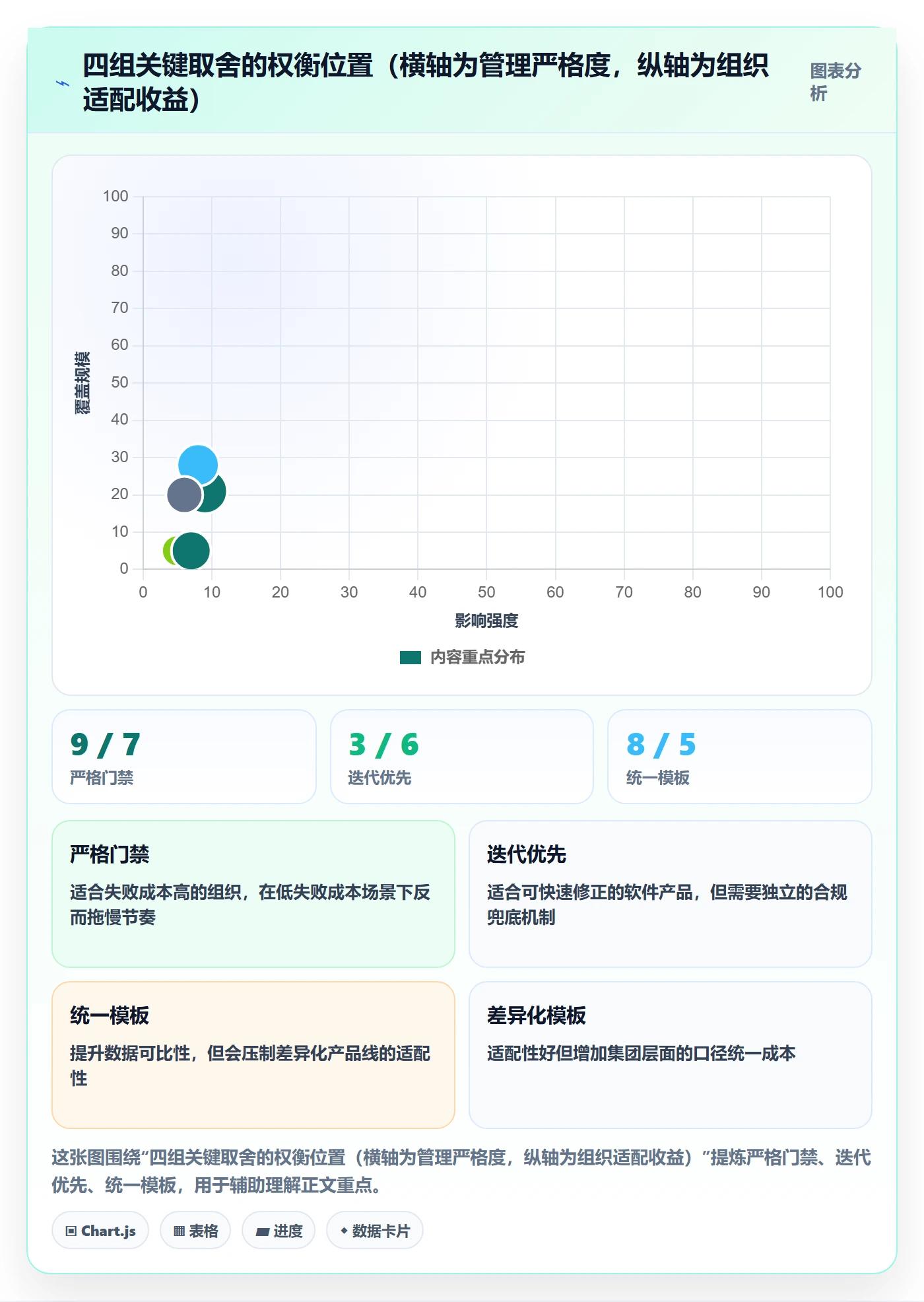 阶段划分落地方案：企业管理者开展项目阶段的协同管理案例解析