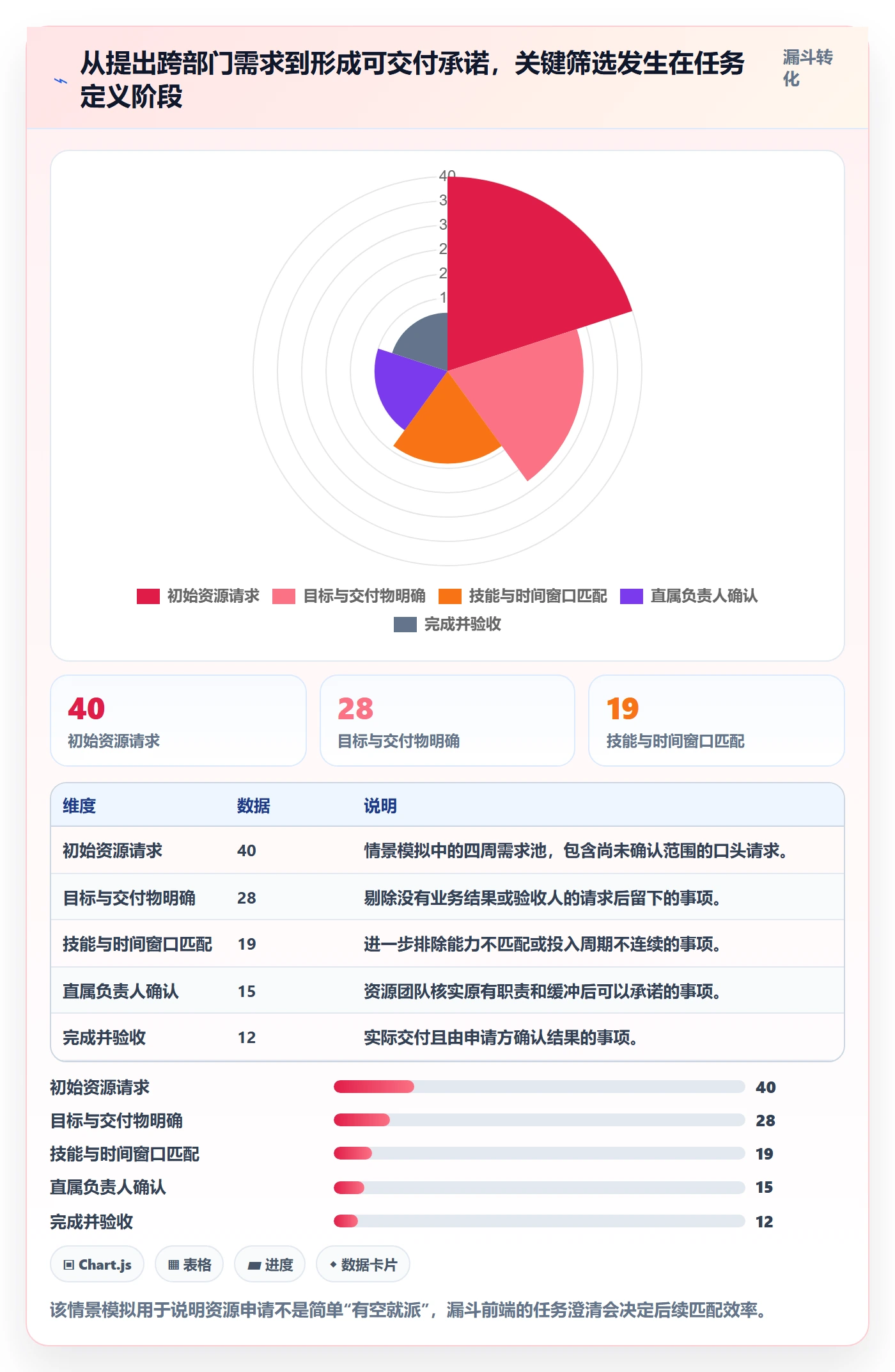 空闲资源怎么做?跨部门团队制度设计:资源负载从0到1