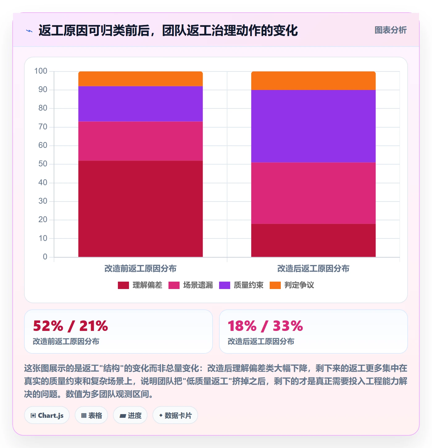 返工怎么做?研发团队入门指南:任务验收从0到1
