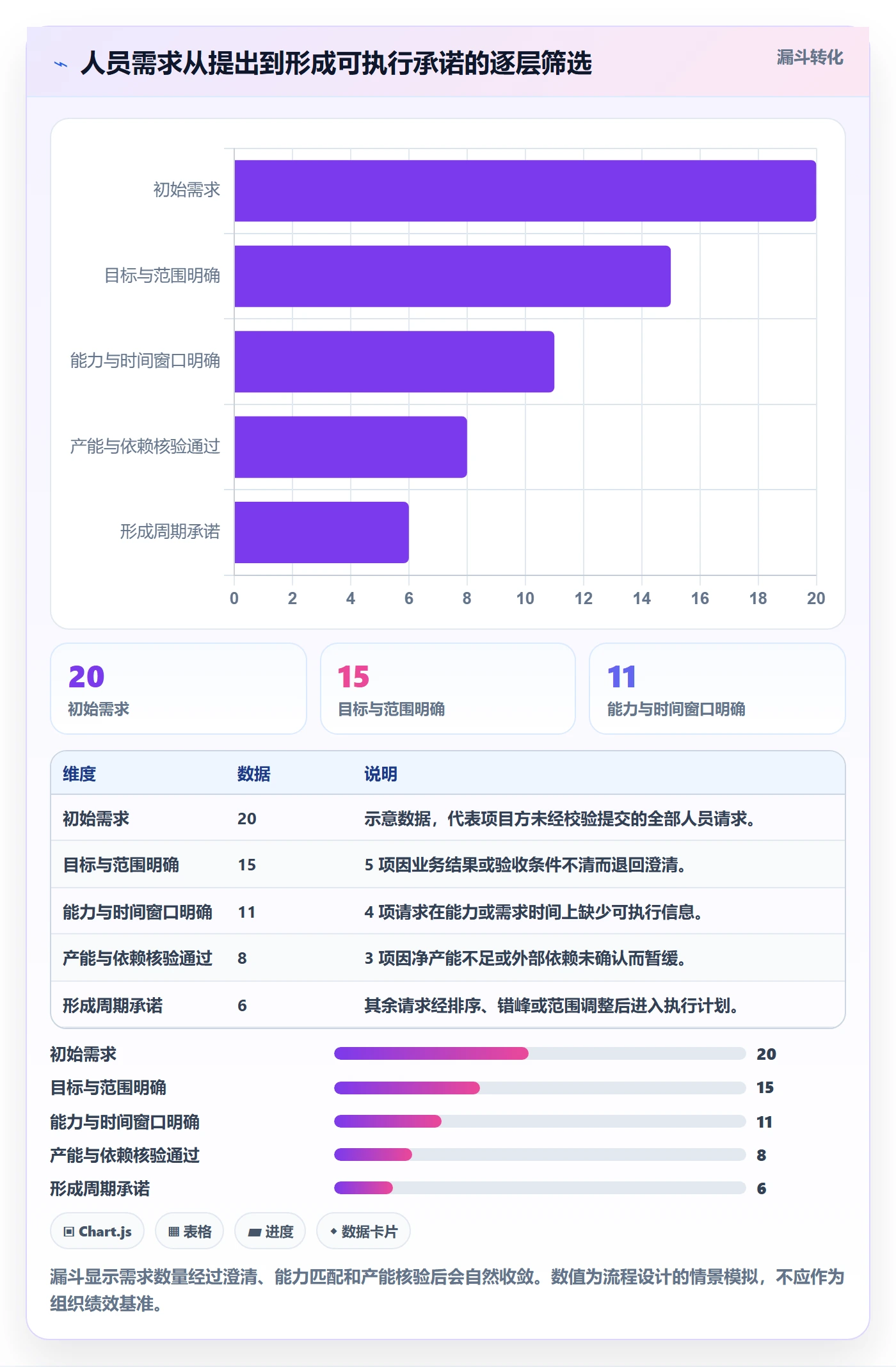人员投入实操方法:研发团队提升人力资源计划效率的流程优化方法与模板
