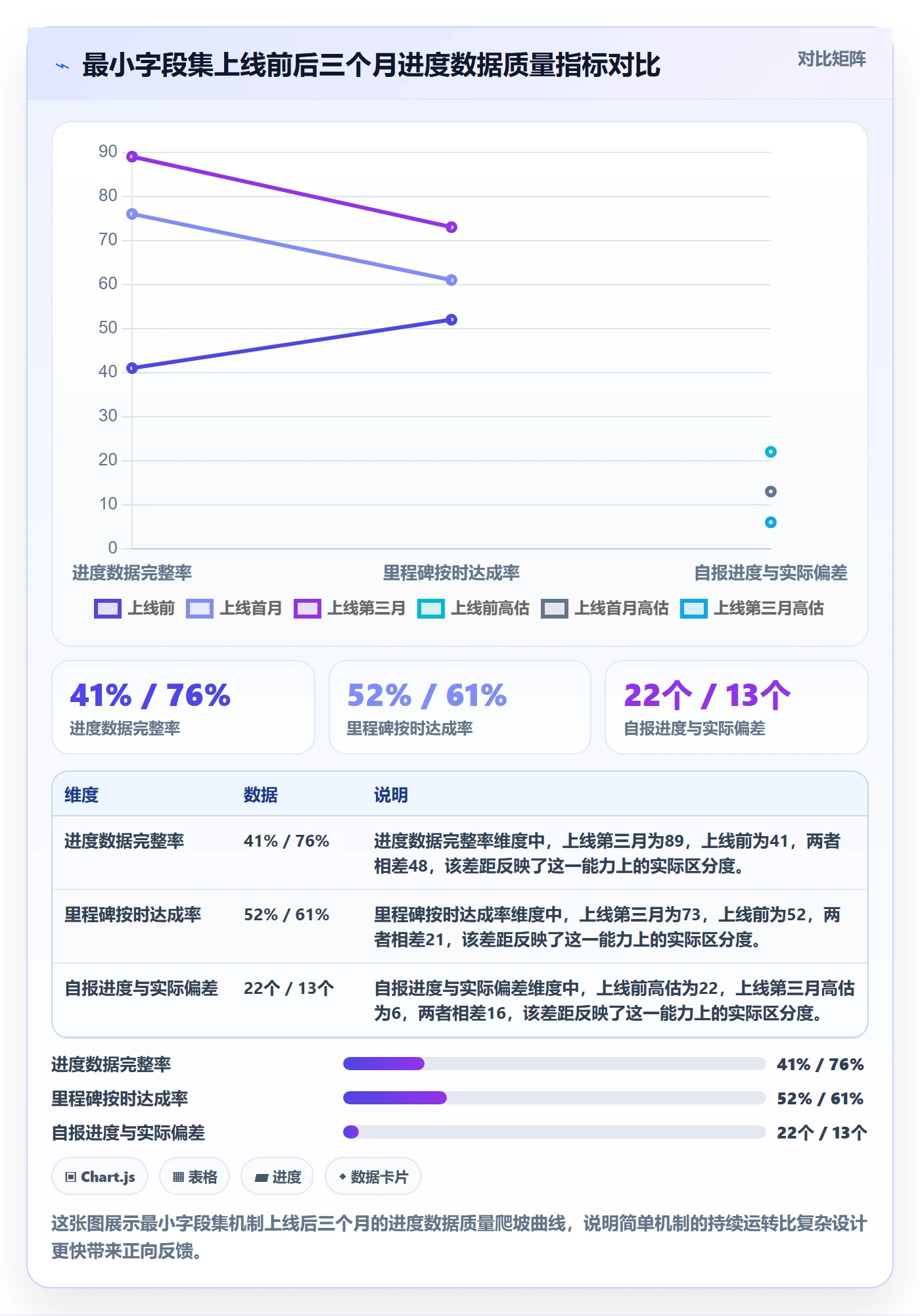 项目进度怎么做?PMO数据分析:进度管理从0到1