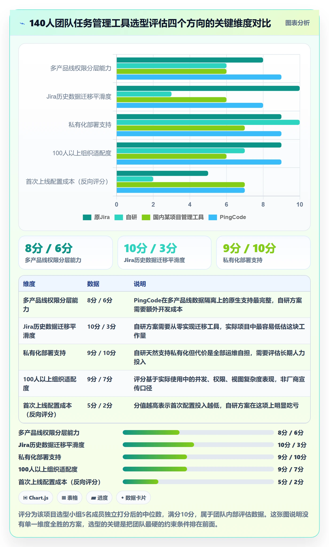 任务怎么做?研发团队制度设计:任务管理从0到1