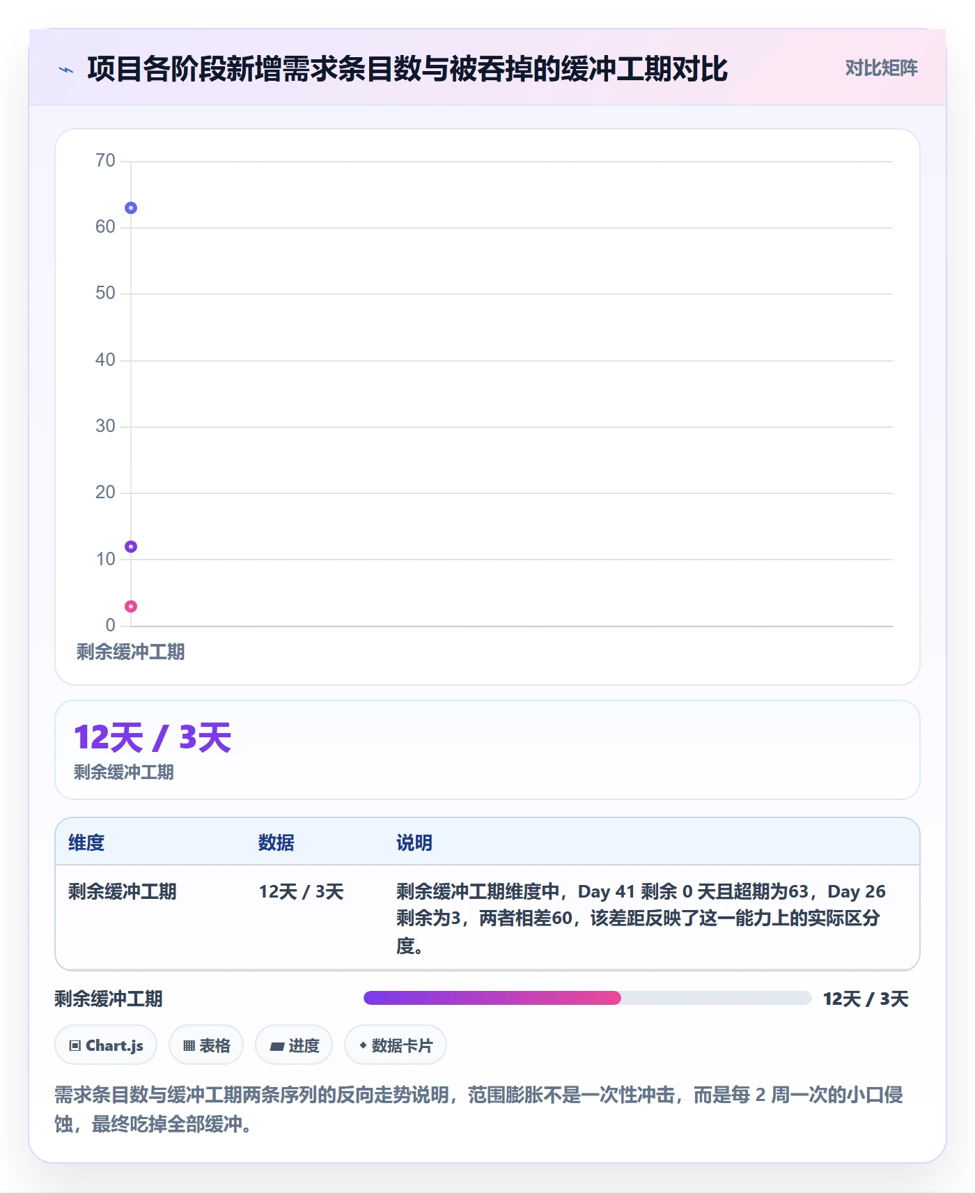Scope怎么做？跨部门团队流程优化：项目范围从0到1