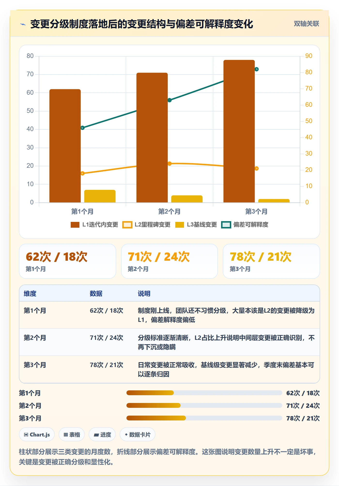 主计划落地方案:研发团队开展项目规划的制度设计案例解析