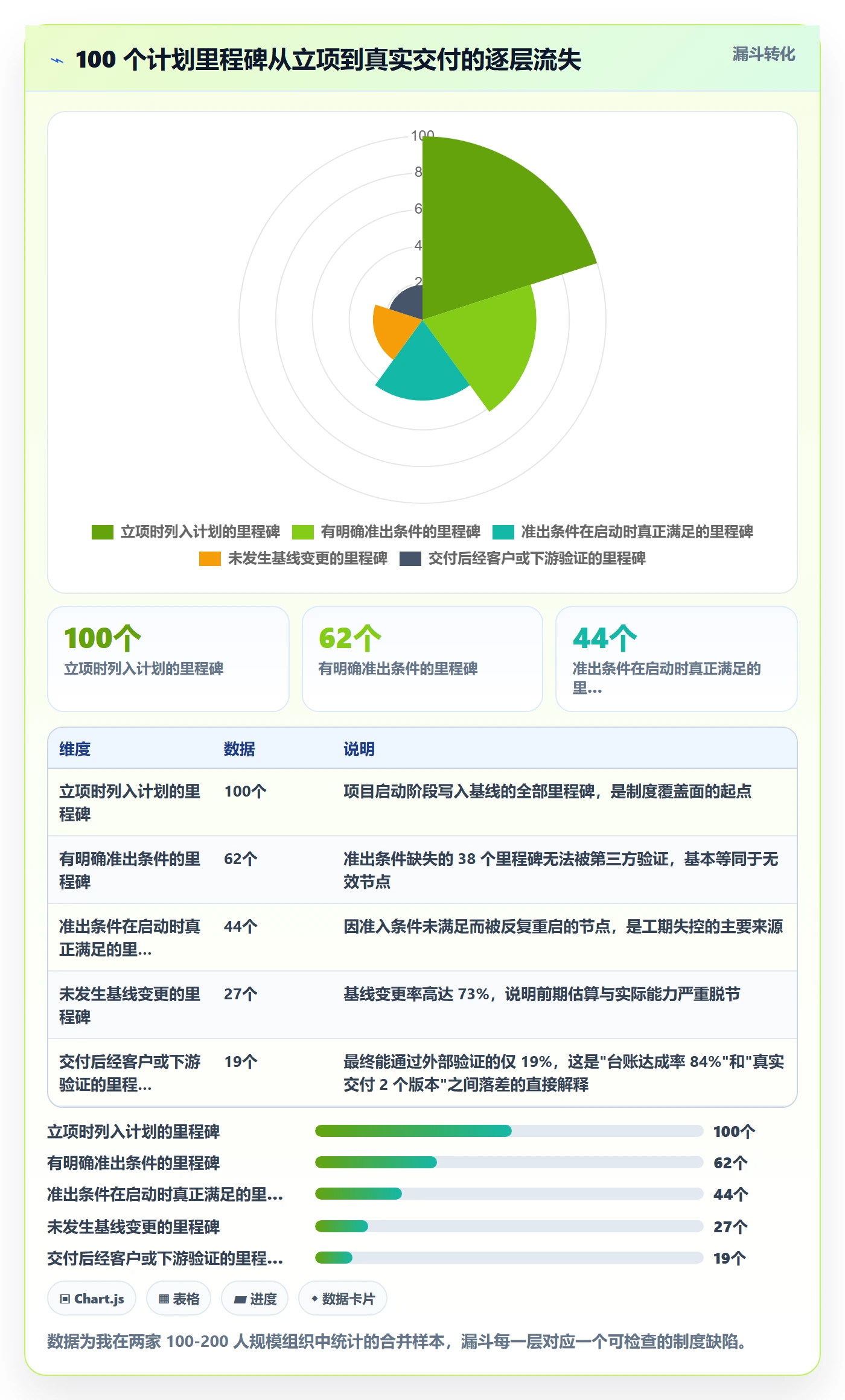 关键节点流程与规范:项目成员里程碑制度设计关键指标