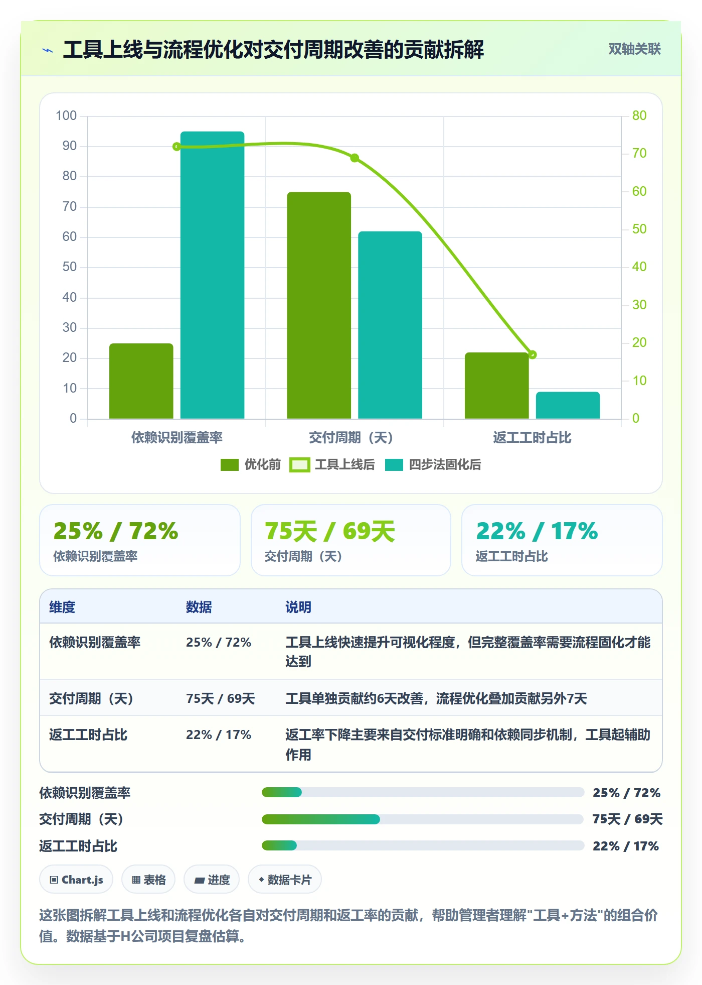 SF落地方案:企业管理者开展任务依赖的流程优化案例解析